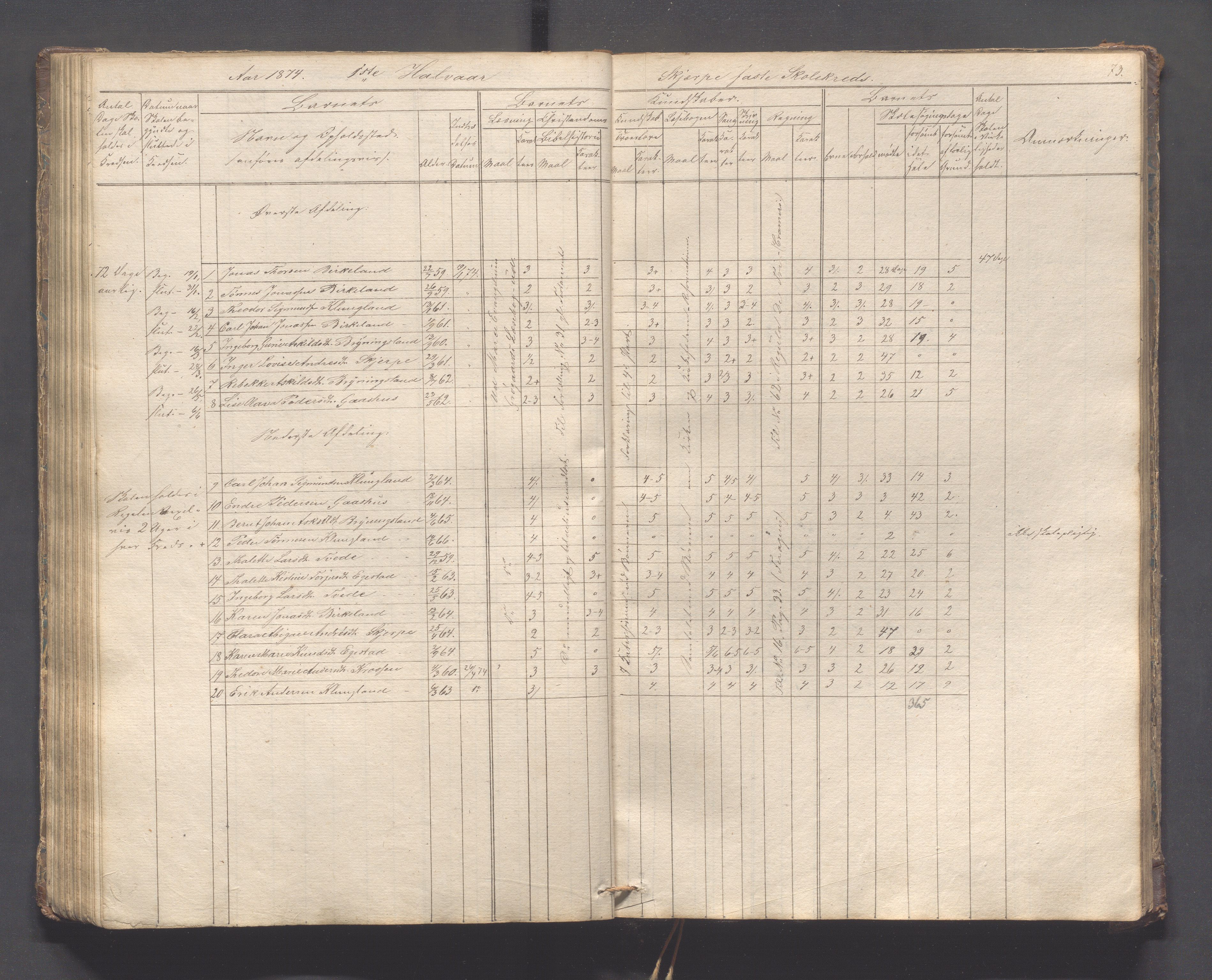 Helleland kommune - Skolekommisjonen/skolestyret, IKAR/K-100486/H/L0005: Skoleprotokoll - Lomeland, Skjerpe, Ramsland, 1845-1891, p. 73