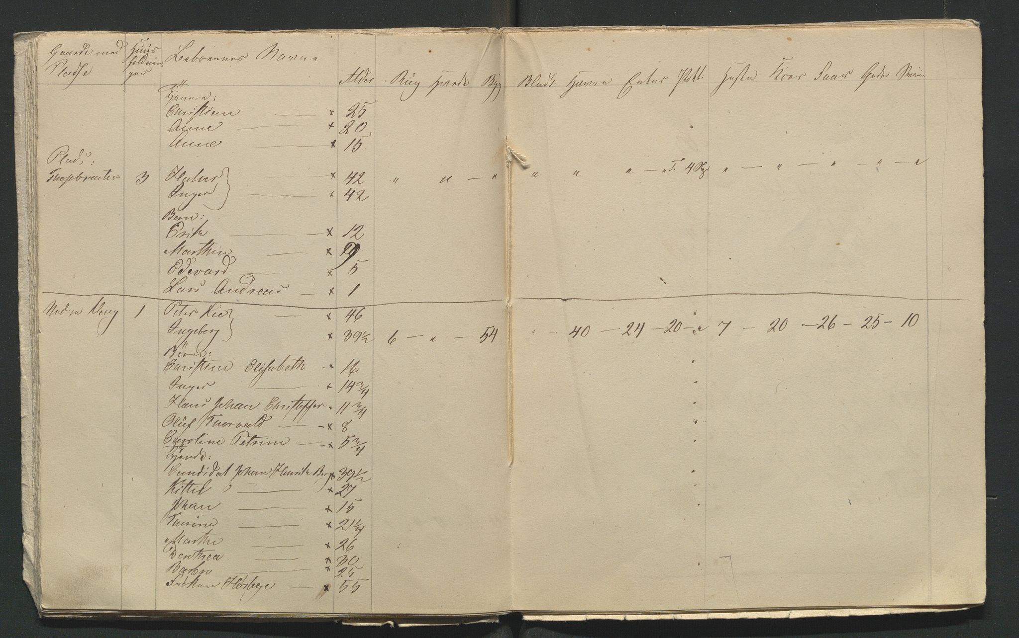 SAH, 1845 Census for Jevnaker parish, 1845, p. 141