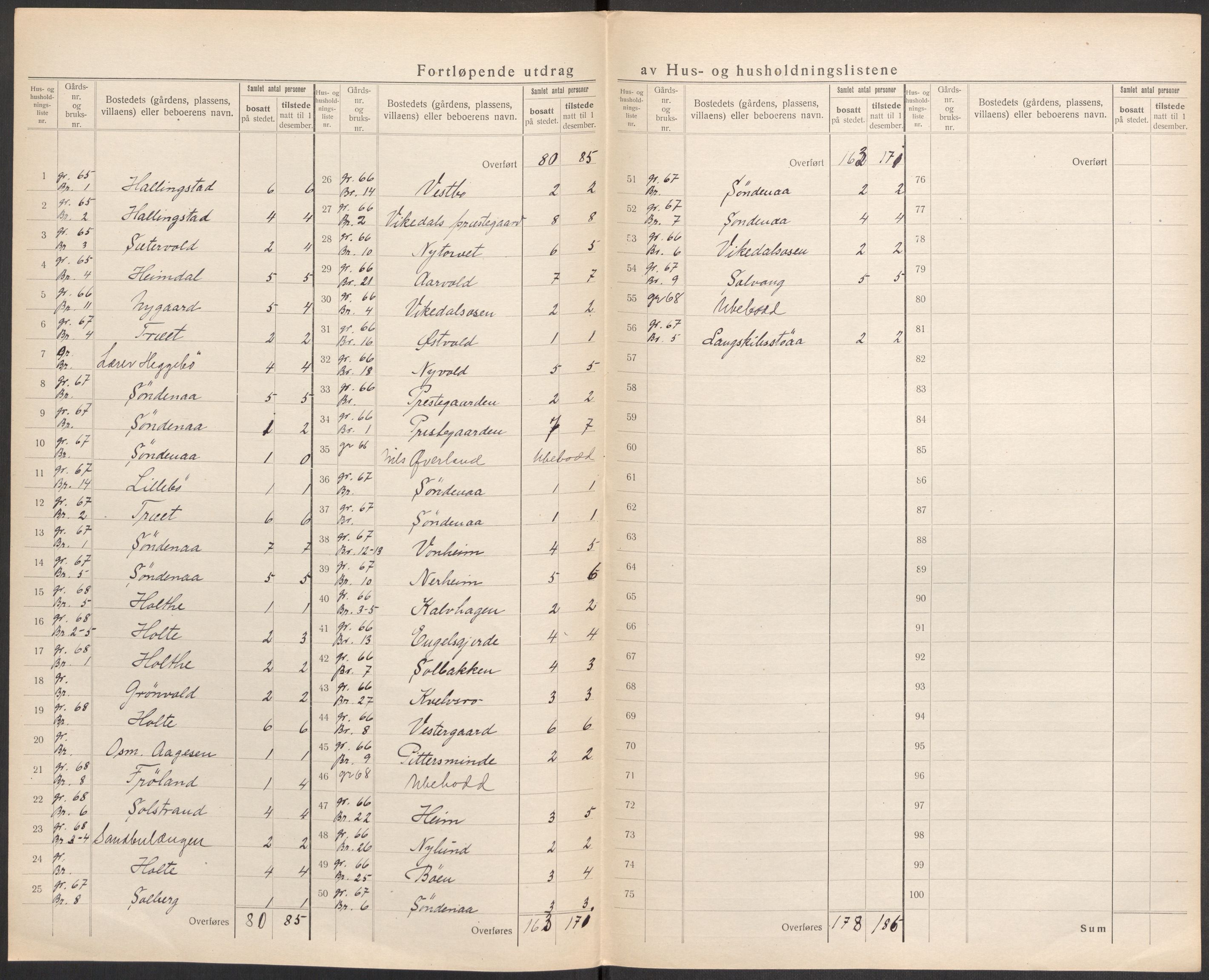 SAST, 1920 census for Vikedal, 1920, p. 106