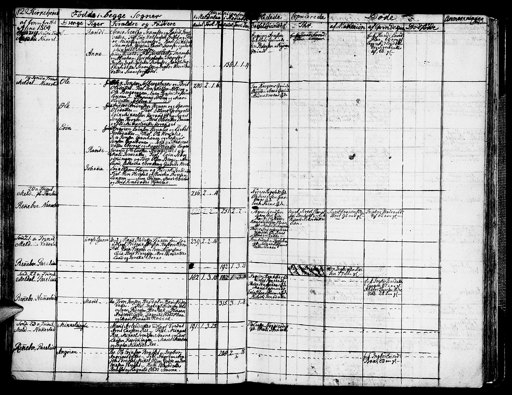 Ministerialprotokoller, klokkerbøker og fødselsregistre - Sør-Trøndelag, SAT/A-1456/672/L0852: Parish register (official) no. 672A05, 1776-1815, p. 122-123
