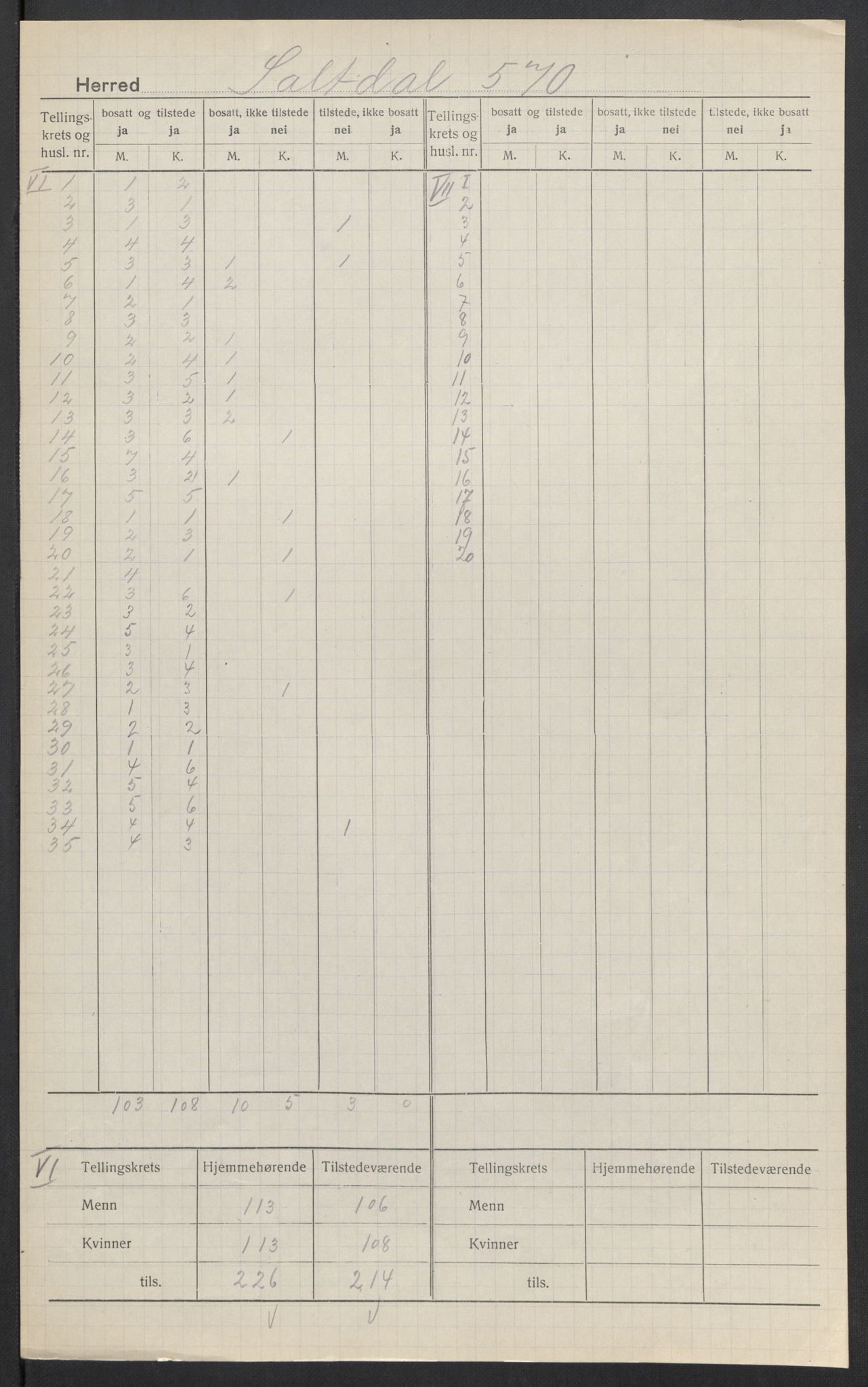 SAT, 1920 census for Saltdal, 1920, p. 12