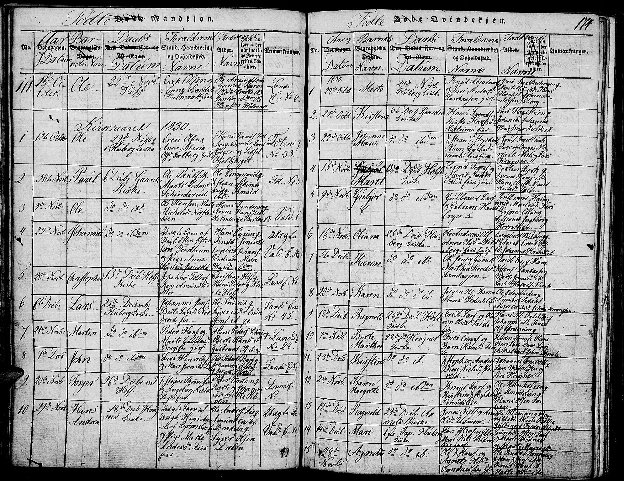Land prestekontor, SAH/PREST-120/H/Ha/Haa/L0007: Parish register (official) no. 7, 1814-1830, p. 174