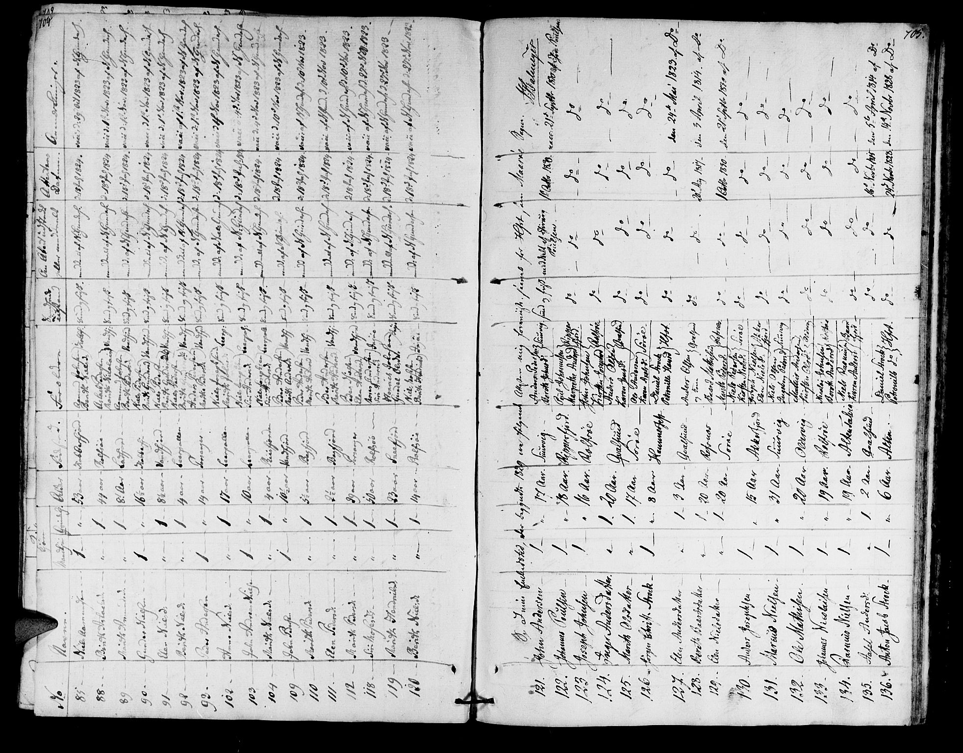 Måsøy sokneprestkontor, SATØ/S-1348/H/Ha/L0001kirke: Parish register (official) no. 1, 1806-1851, p. 704-705
