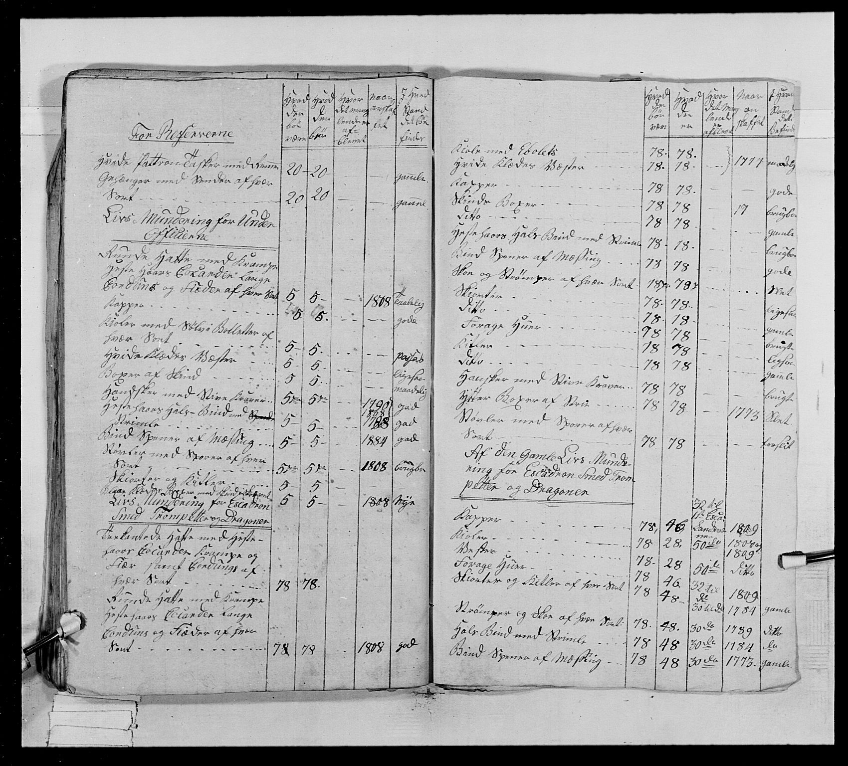 Generalitets- og kommissariatskollegiet, Det kongelige norske kommissariatskollegium, AV/RA-EA-5420/E/Eh/L0022b: Trondheimske dragonregiment, 1809-1811, p. 223