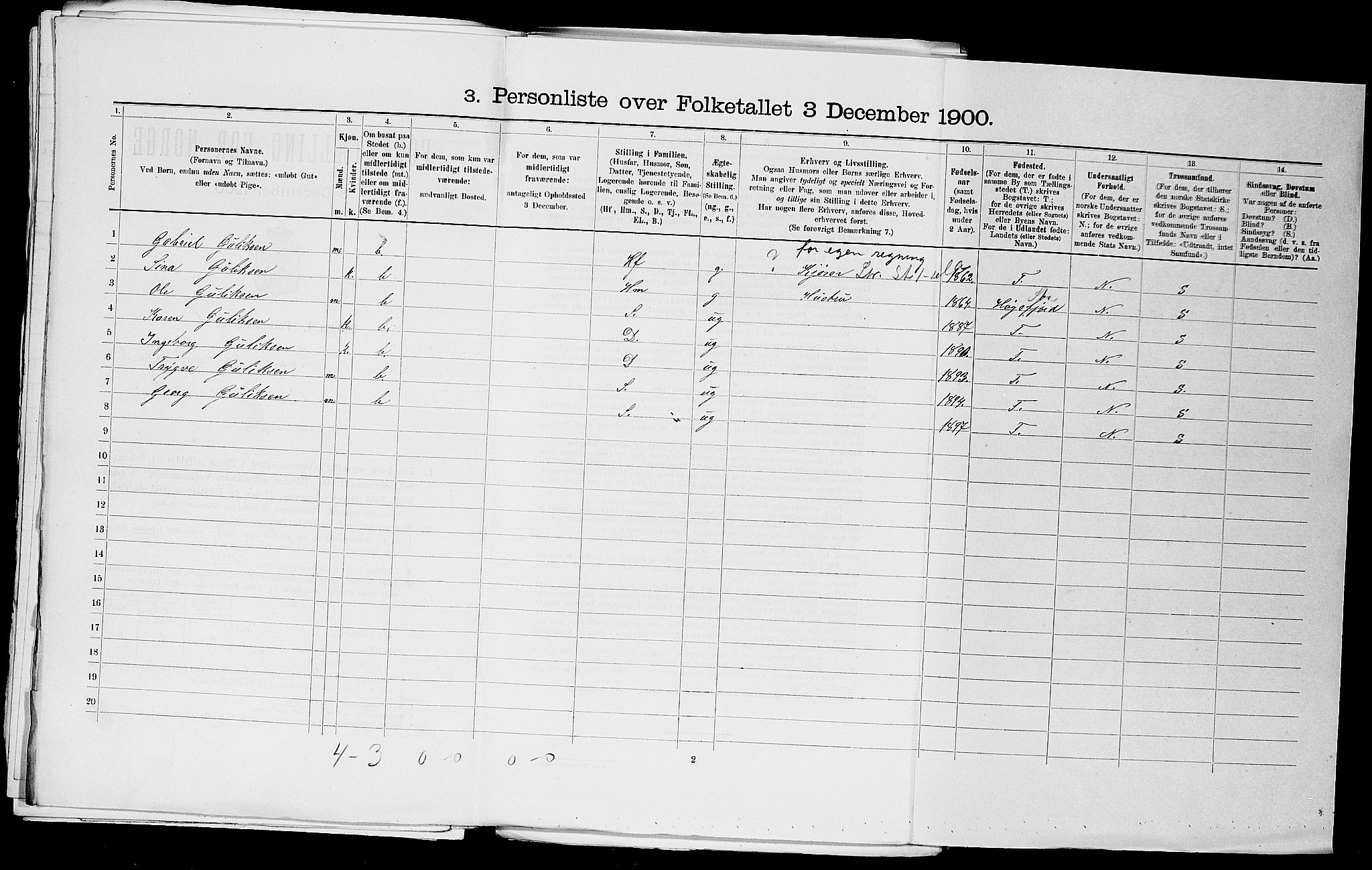 SAST, 1900 census for Stavanger, 1900, p. 18051