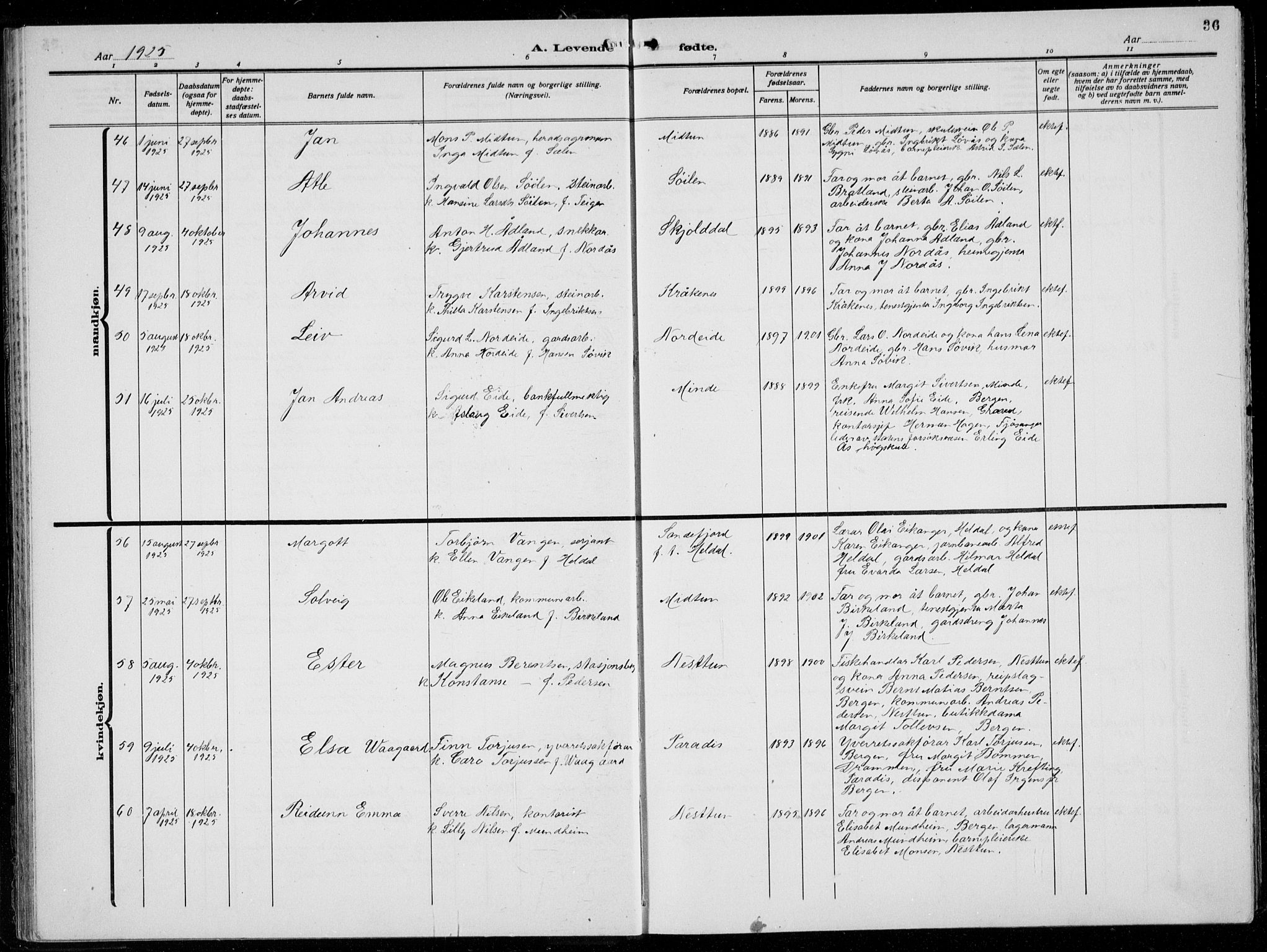 Birkeland Sokneprestembete, AV/SAB-A-74601/H/Hab: Parish register (copy) no. A  8, 1923-1933, p. 36