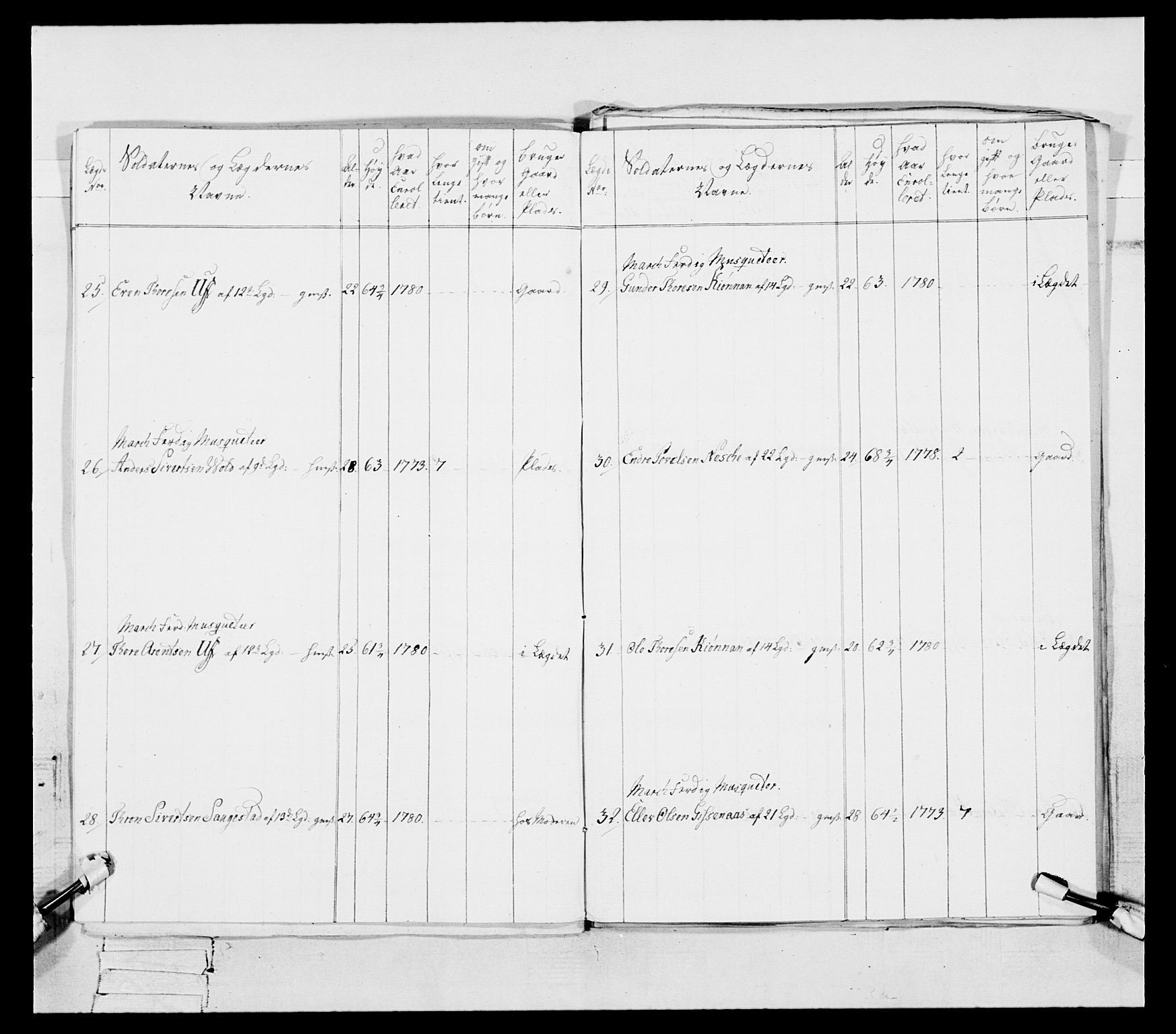 Generalitets- og kommissariatskollegiet, Det kongelige norske kommissariatskollegium, AV/RA-EA-5420/E/Eh/L0087: 3. Trondheimske nasjonale infanteriregiment, 1780, p. 316