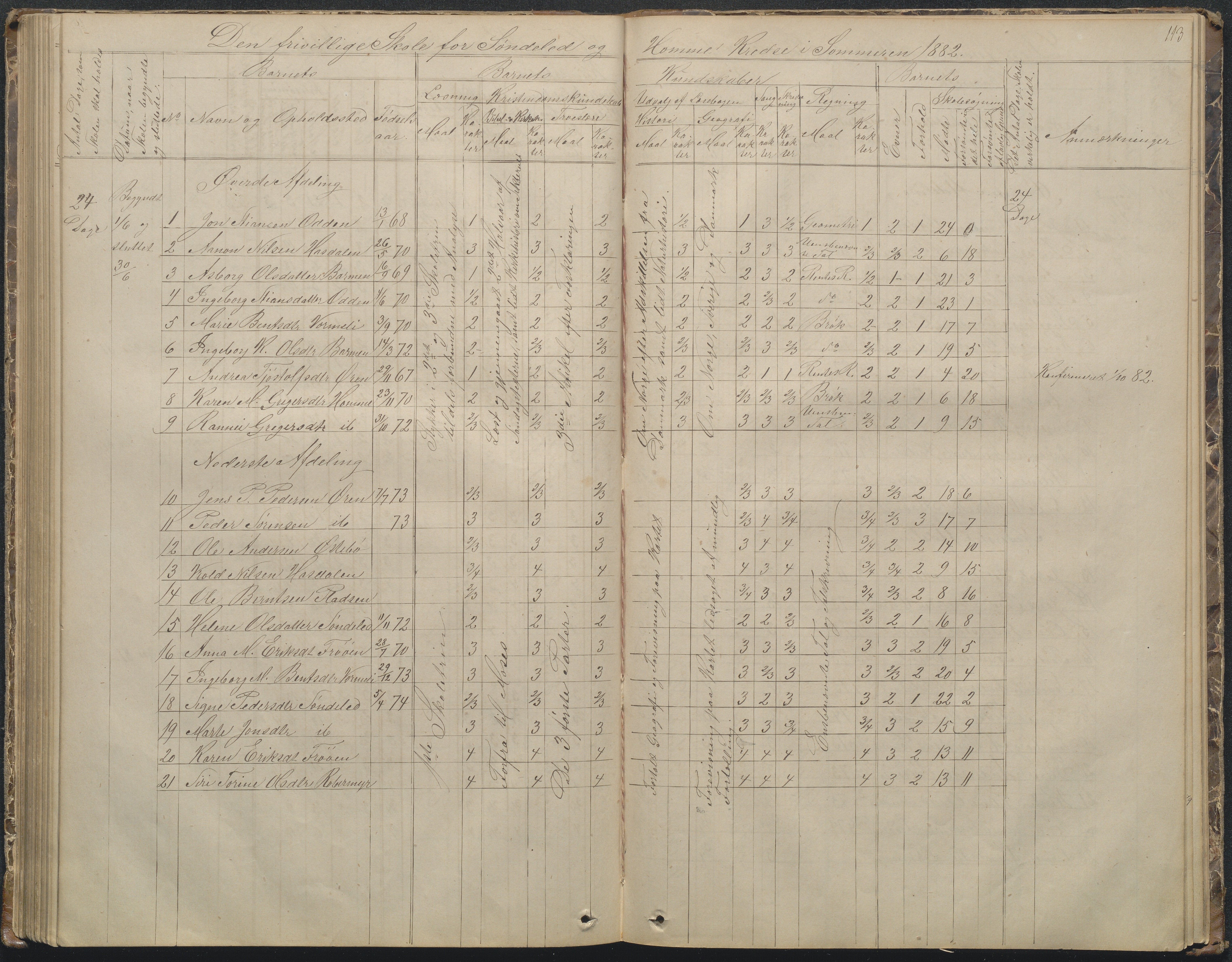 Søndeled kommune, AAKS/KA0913-PK/1/05/05f/L0002: Skoleprotokoll, 1862-1895, p. 113