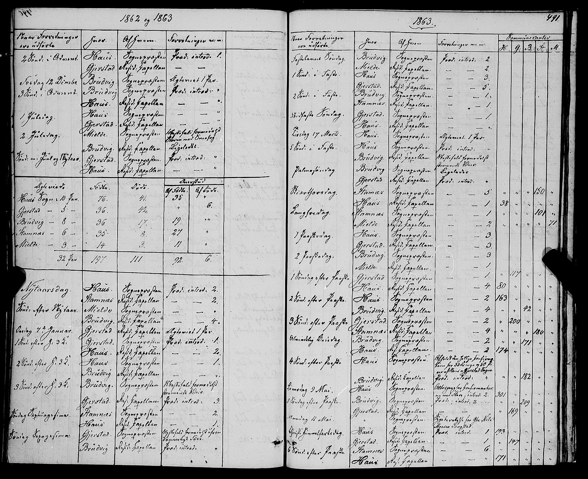 Haus sokneprestembete, SAB/A-75601/H/Haa: Parish register (official) no. A 17, 1858-1870, p. 491