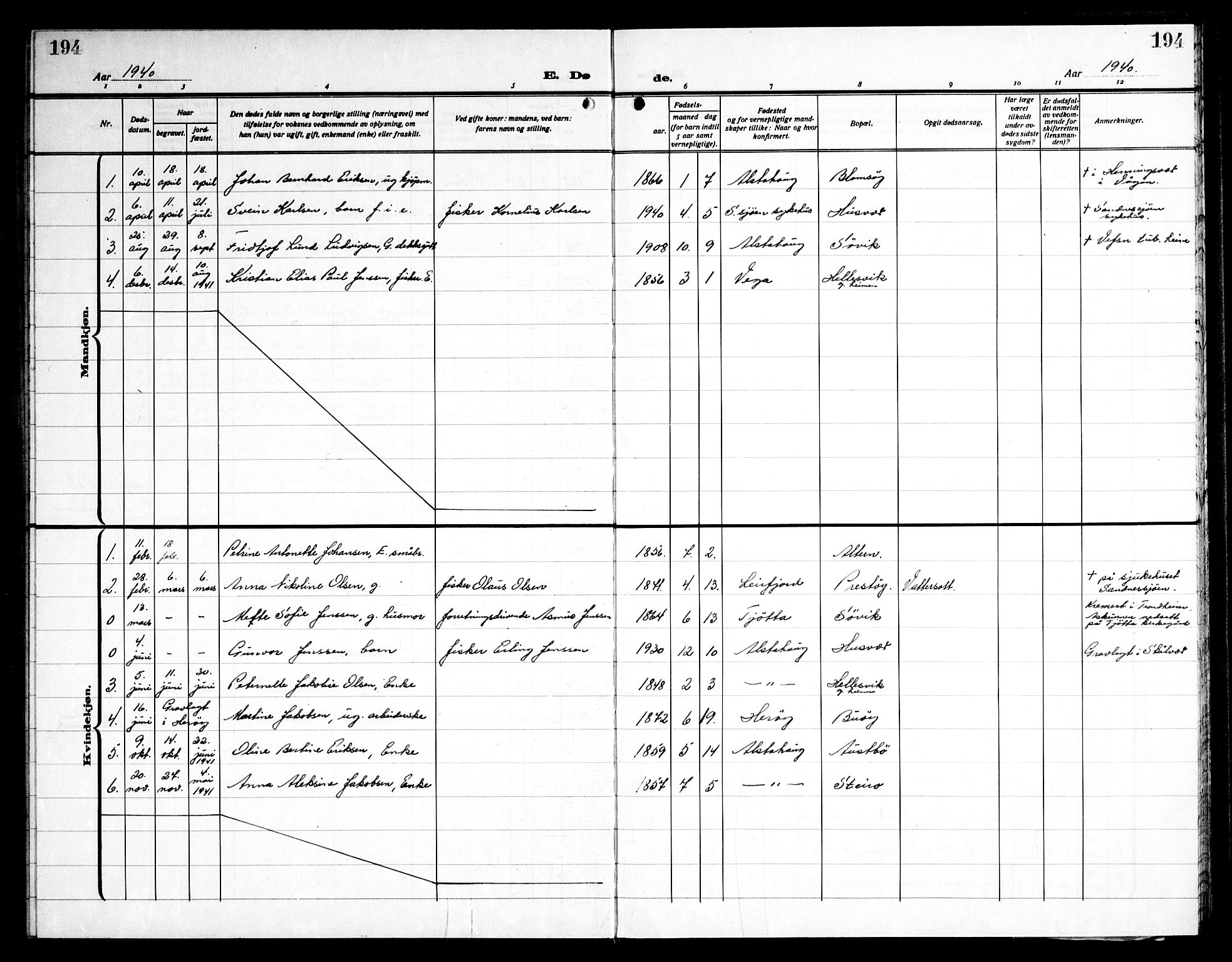 Ministerialprotokoller, klokkerbøker og fødselsregistre - Nordland, AV/SAT-A-1459/830/L0466: Parish register (copy) no. 830C08, 1920-1945, p. 194