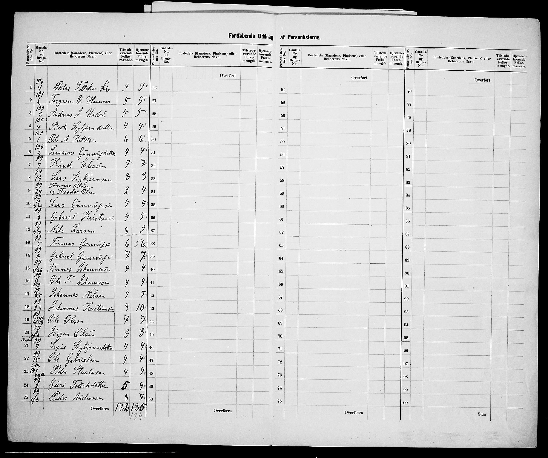 SAK, 1900 census for Gyland, 1900, p. 31