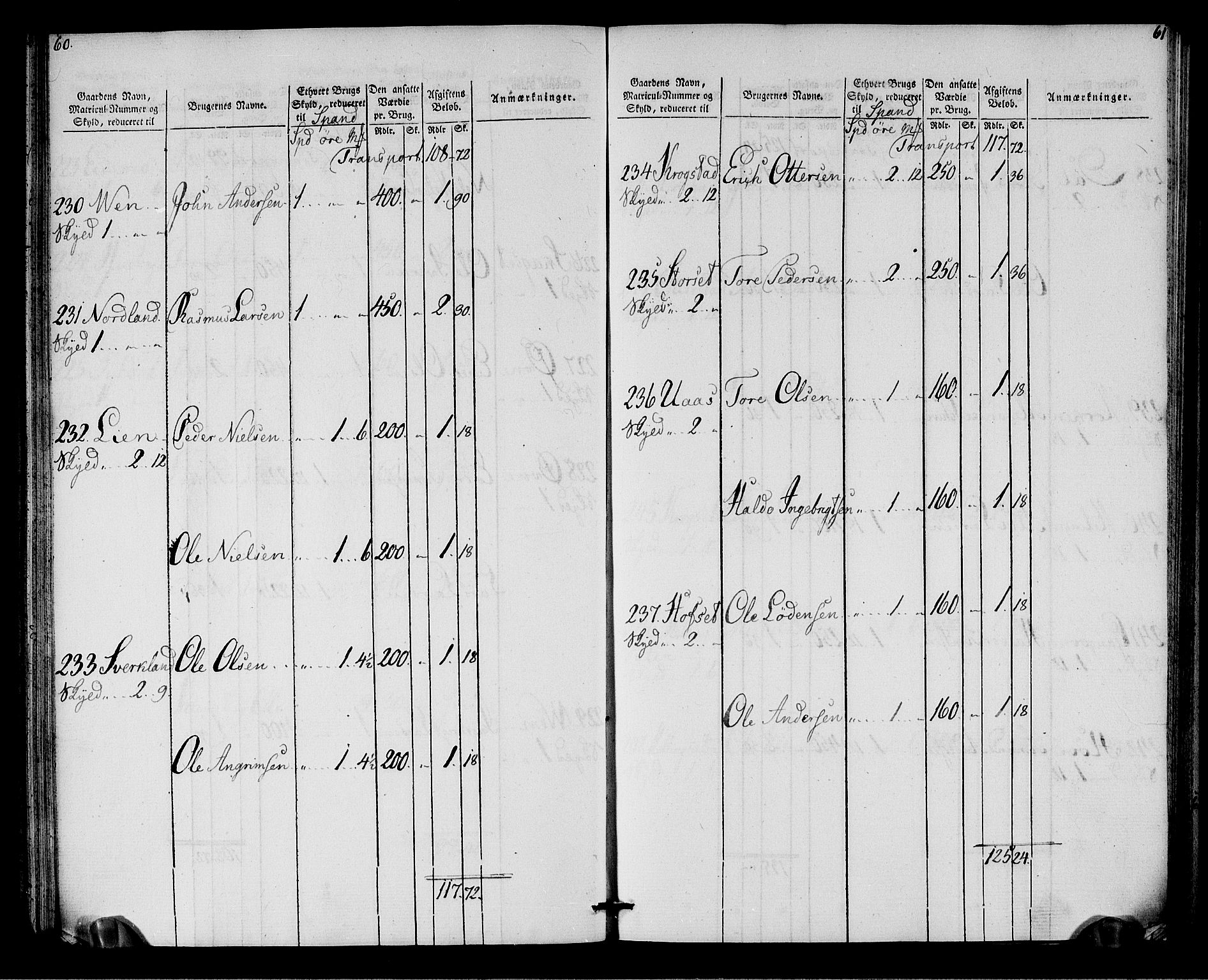 Rentekammeret inntil 1814, Realistisk ordnet avdeling, AV/RA-EA-4070/N/Ne/Nea/L0142: Strinda og Selbu fogderi. Oppebørselsregister, 1803-1804, p. 32