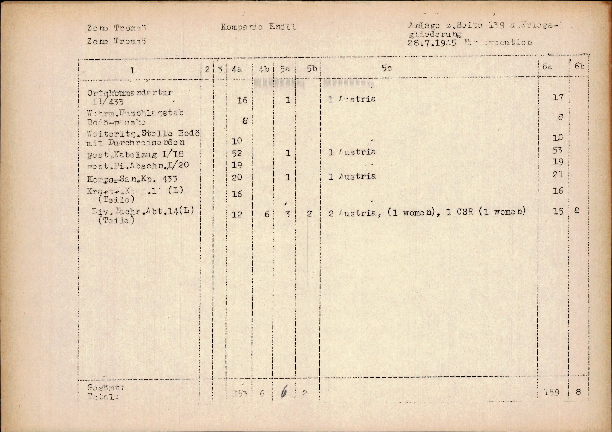 Forsvarets Overkommando. 2 kontor. Arkiv 11.4. Spredte tyske arkivsaker, AV/RA-RAFA-7031/D/Dar/Darc/L0014: FO.II, 1945, p. 999