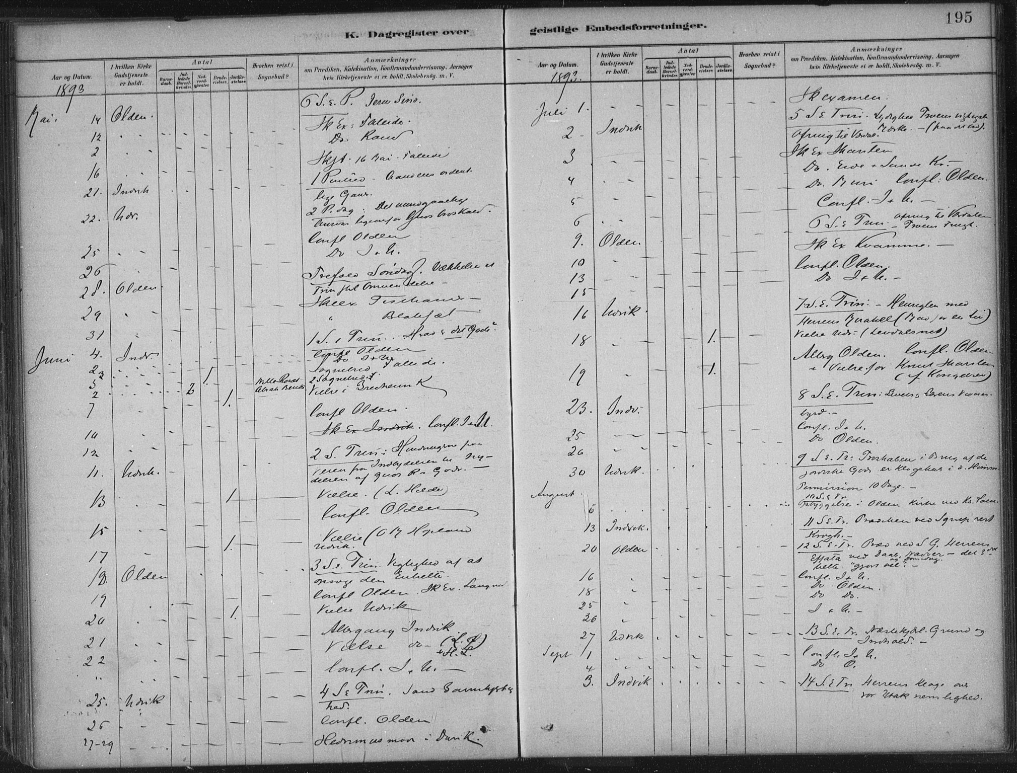 Innvik sokneprestembete, AV/SAB-A-80501: Parish register (official) no. B  1, 1879-1902, p. 195