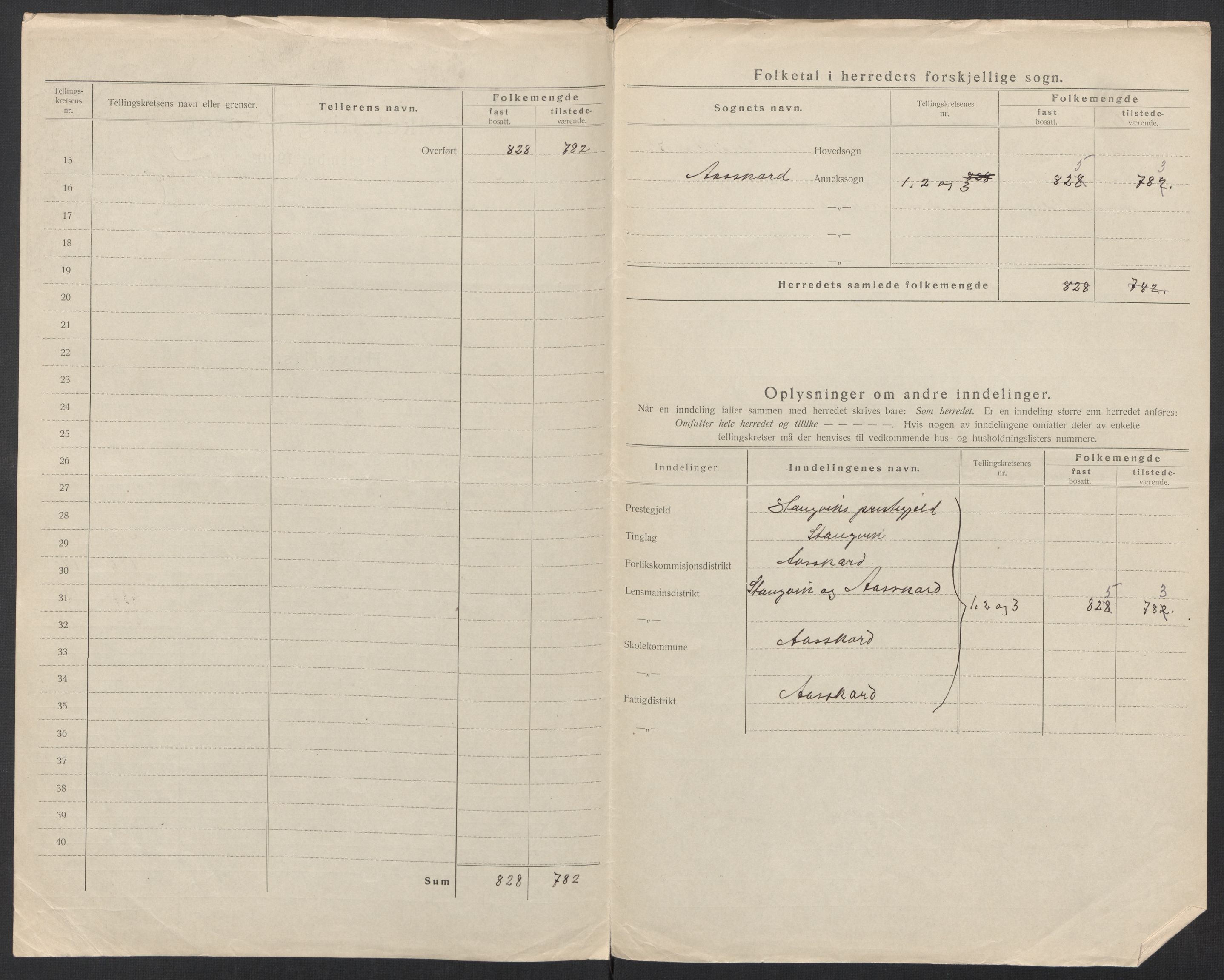 SAT, 1920 census for Åsskard, 1920, p. 6