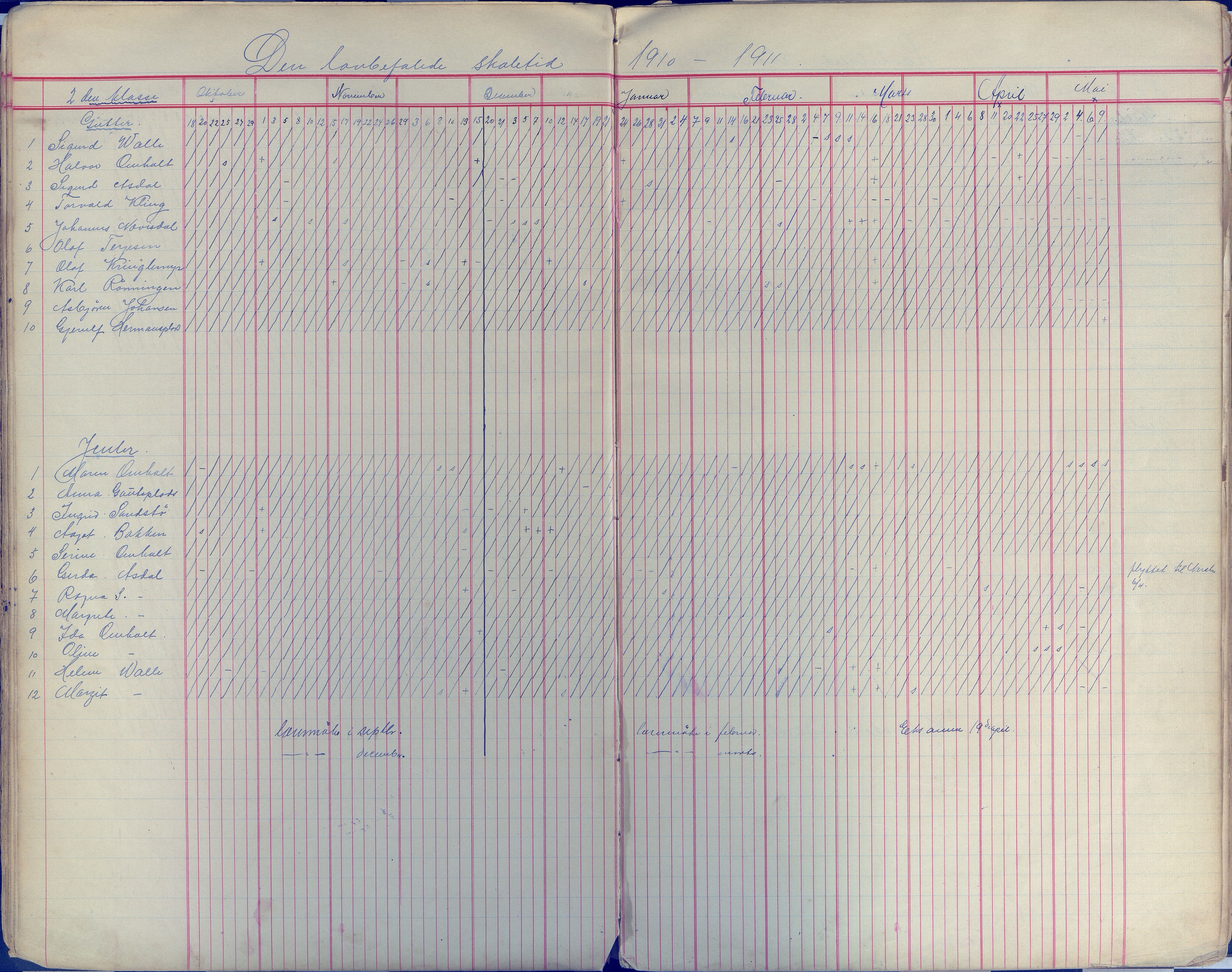 Øyestad kommune frem til 1979, AAKS/KA0920-PK/06/06E/L0009: Dagbok, 1900-1923