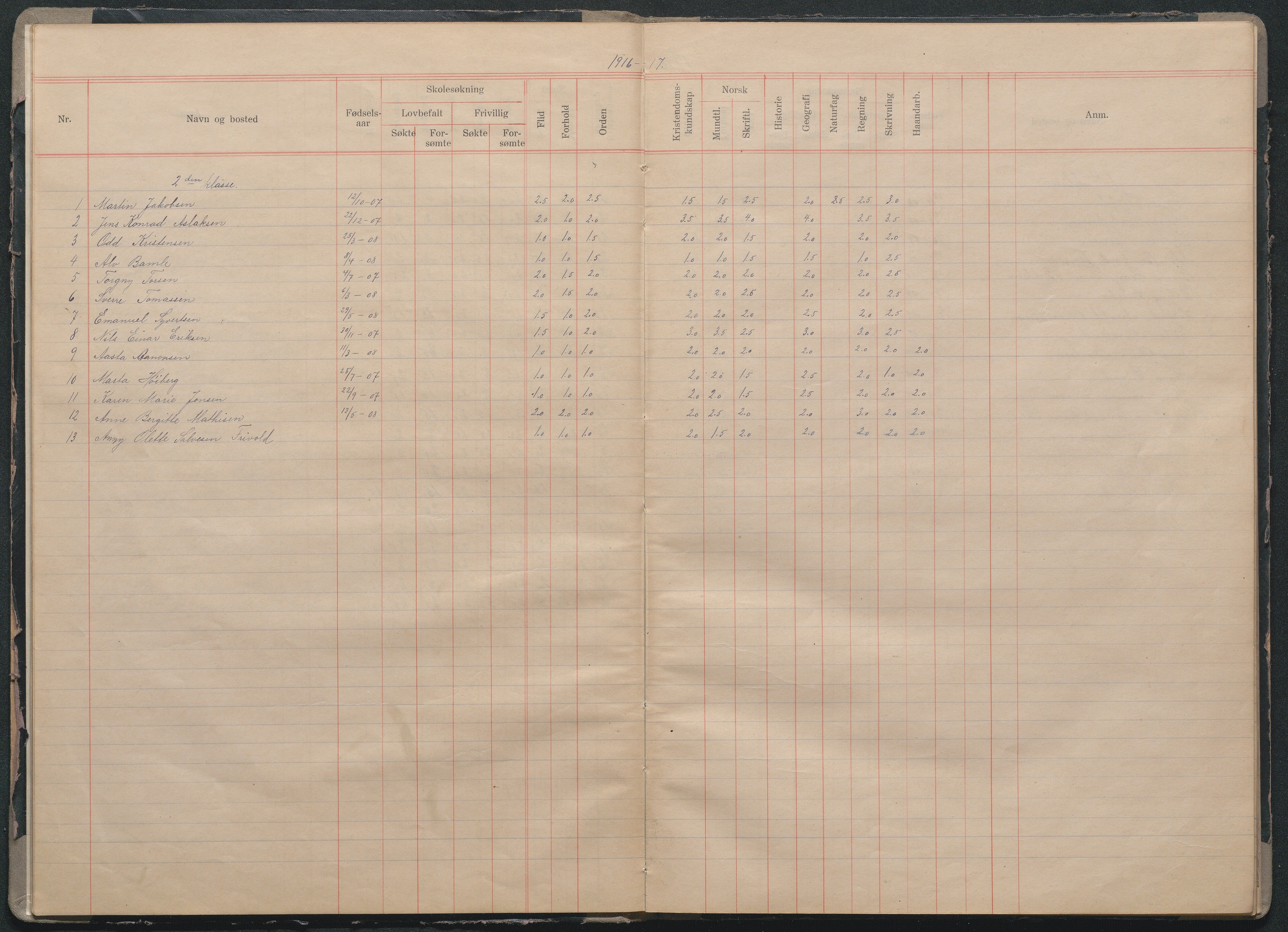 Fjære kommune, AAMA/KA0923-PK/40/L0015: Skoleprotokoll, 1916-1926