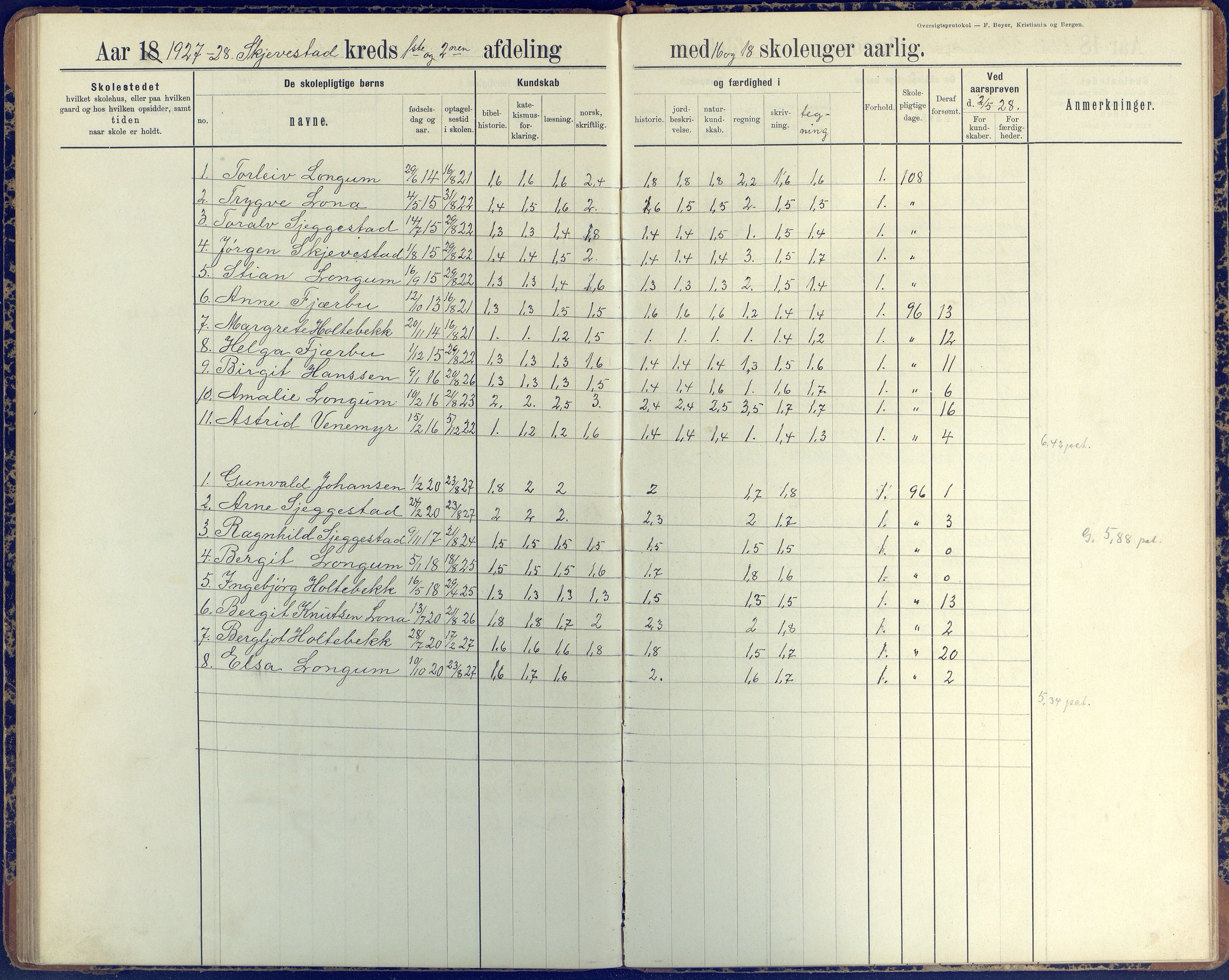 Austre Moland kommune, AAKS/KA0918-PK/09/09d/L0005: Skoleprotokoll, 1891-1951