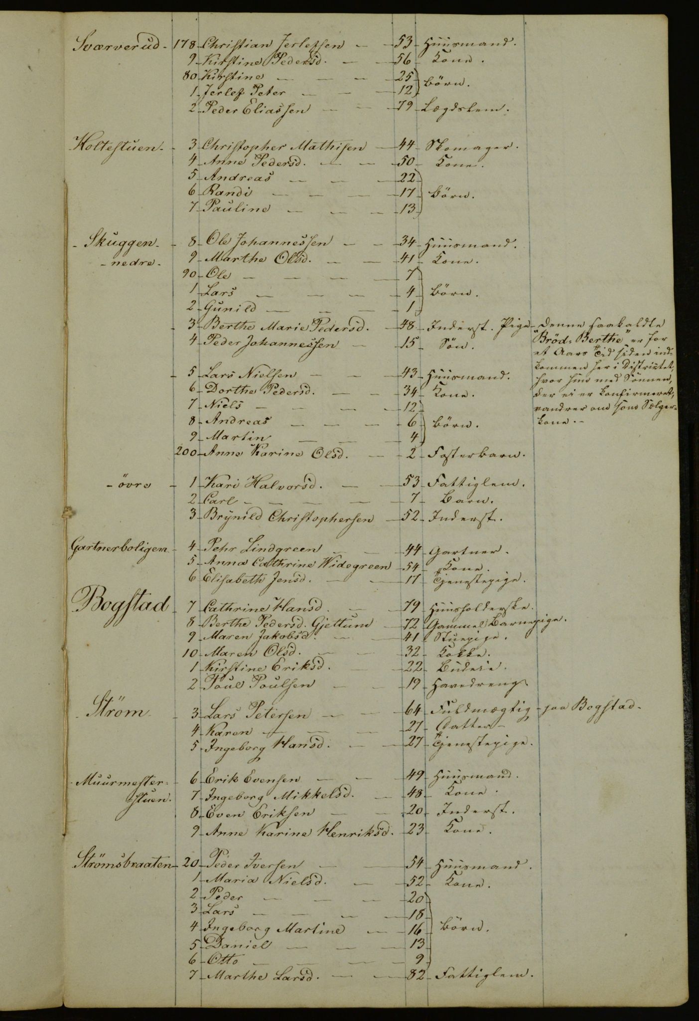 OBA, Census for Aker 1840, 1840