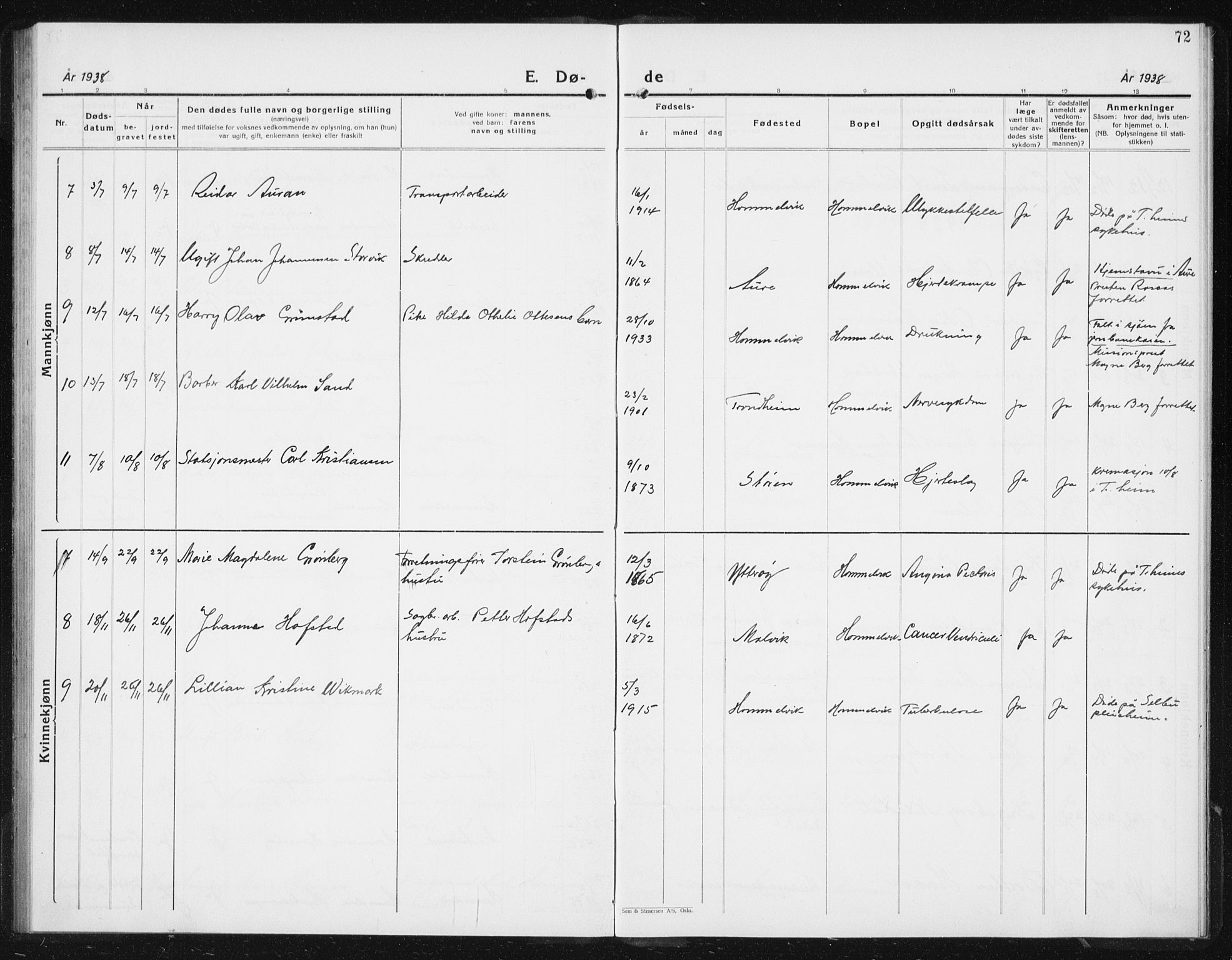 Ministerialprotokoller, klokkerbøker og fødselsregistre - Sør-Trøndelag, SAT/A-1456/617/L0432: Parish register (copy) no. 617C03, 1936-1942, p. 72