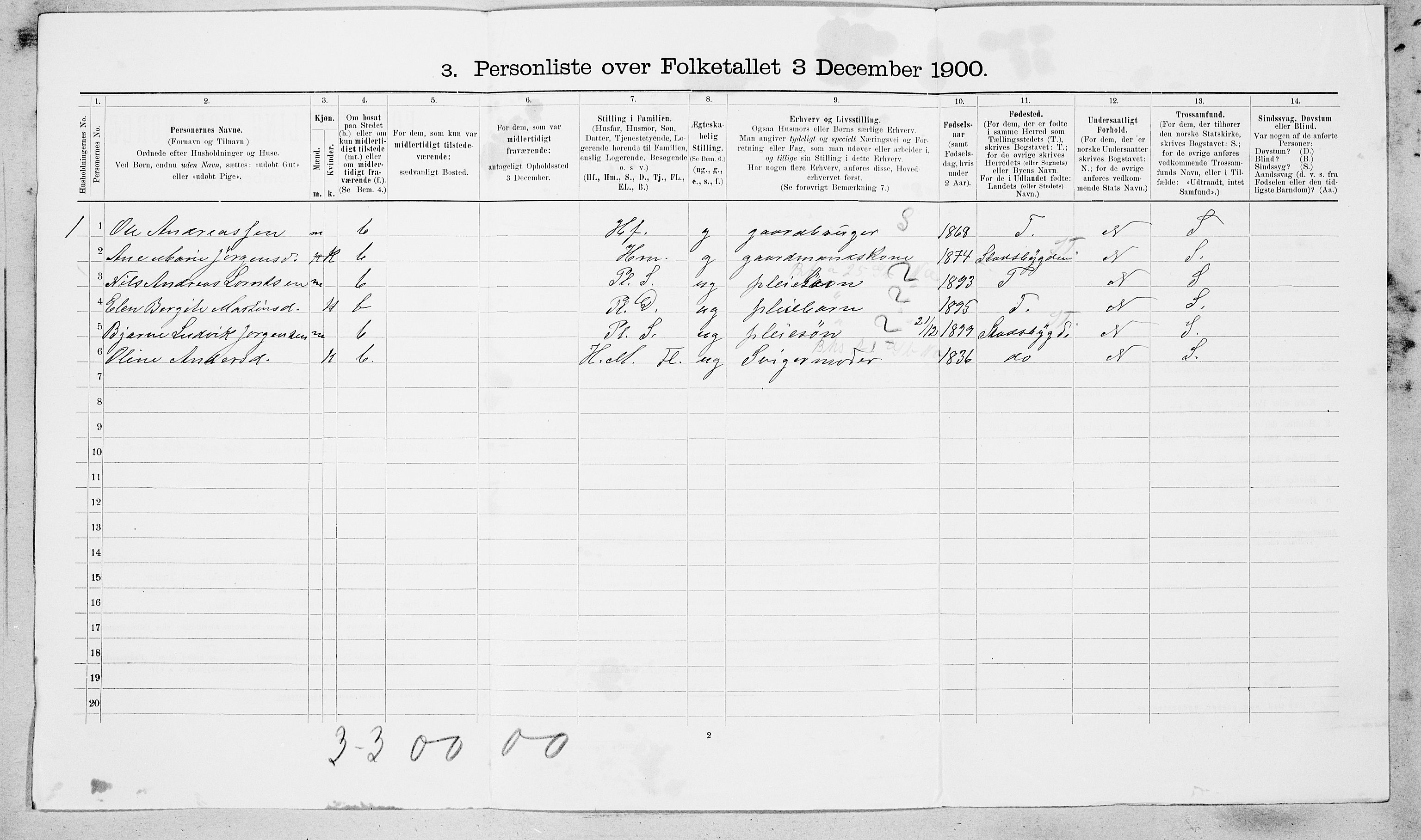 SAT, 1900 census for Rissa, 1900, p. 459