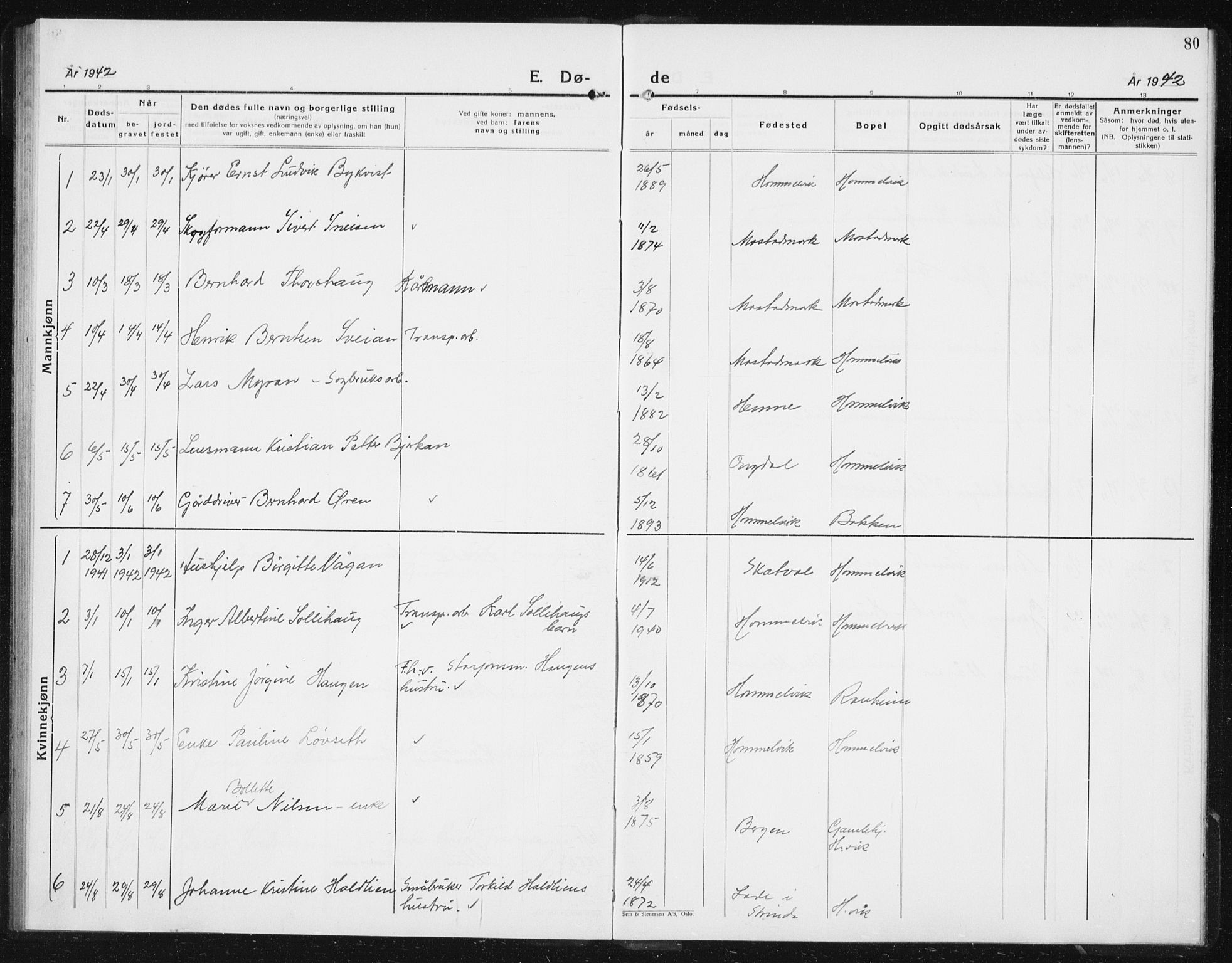 Ministerialprotokoller, klokkerbøker og fødselsregistre - Sør-Trøndelag, SAT/A-1456/617/L0432: Parish register (copy) no. 617C03, 1936-1942, p. 80