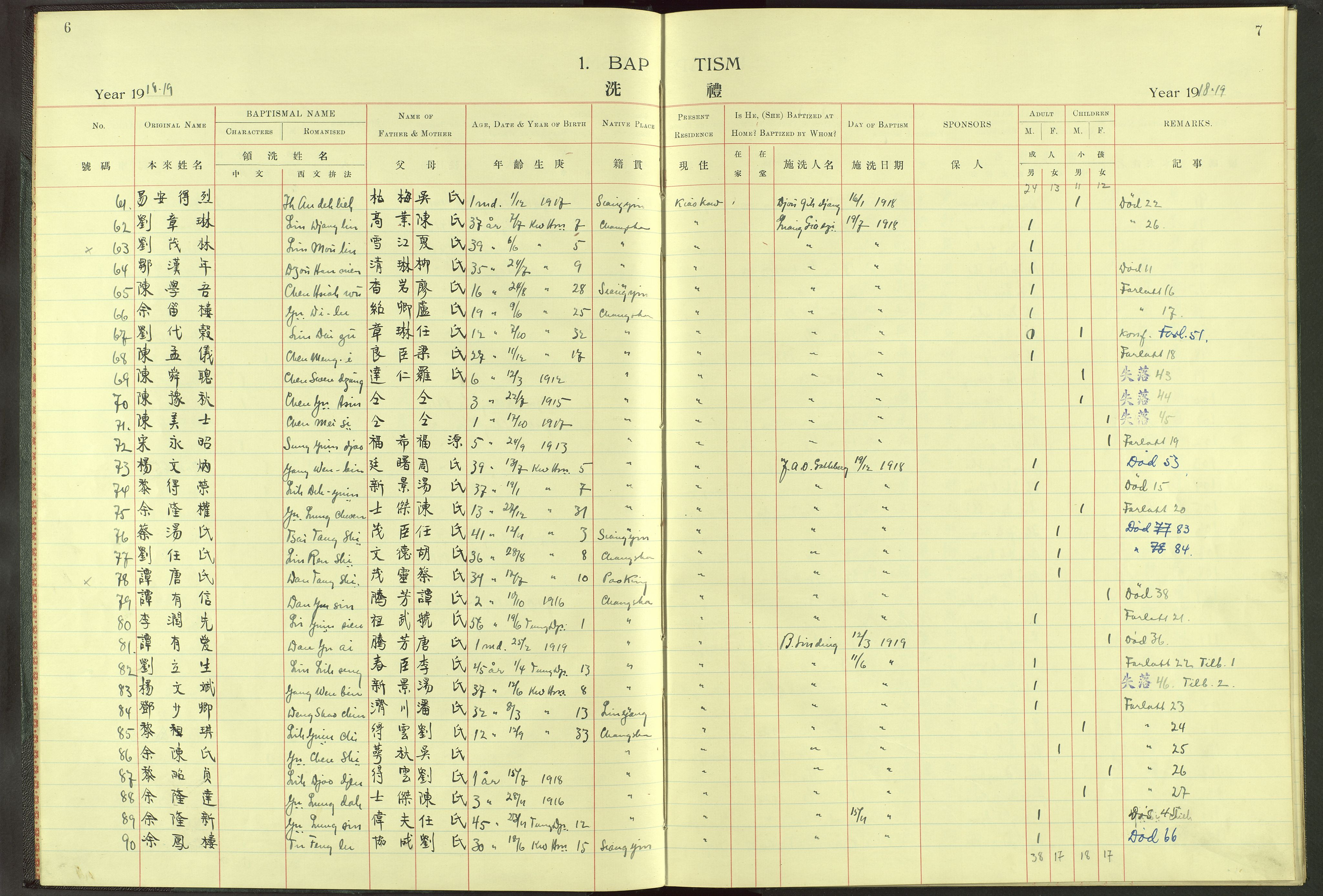 Det Norske Misjonsselskap - utland - Kina (Hunan), VID/MA-A-1065/Dm/L0013: Parish register (official) no. -, 1908-1948, p. 6-7