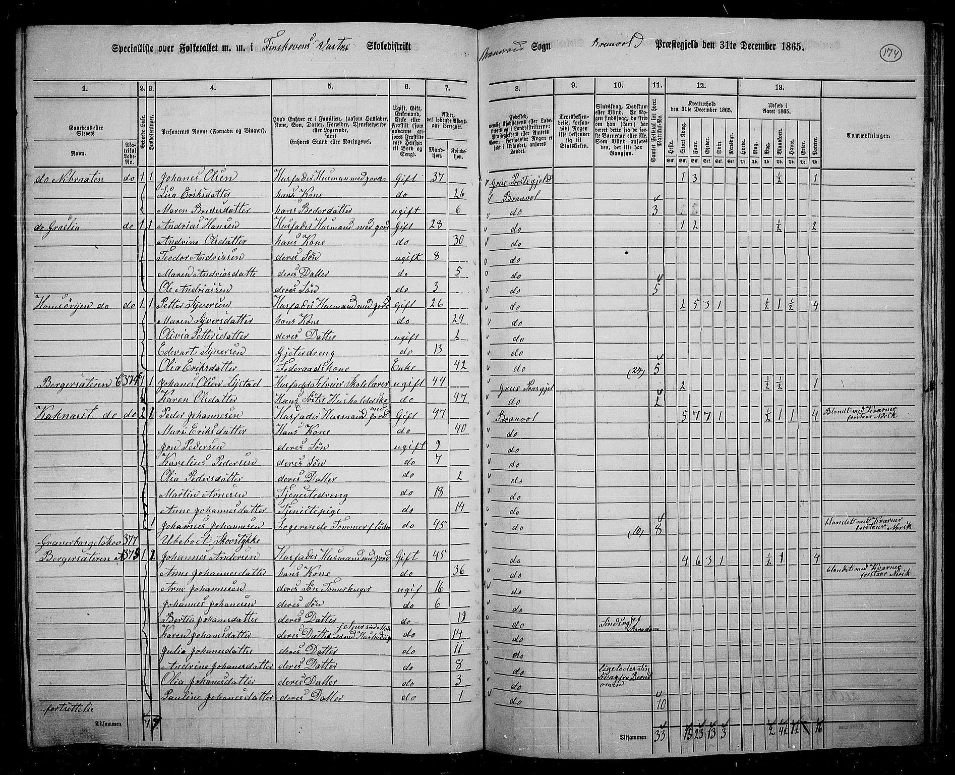 RA, 1865 census for Brandval, 1865, p. 146