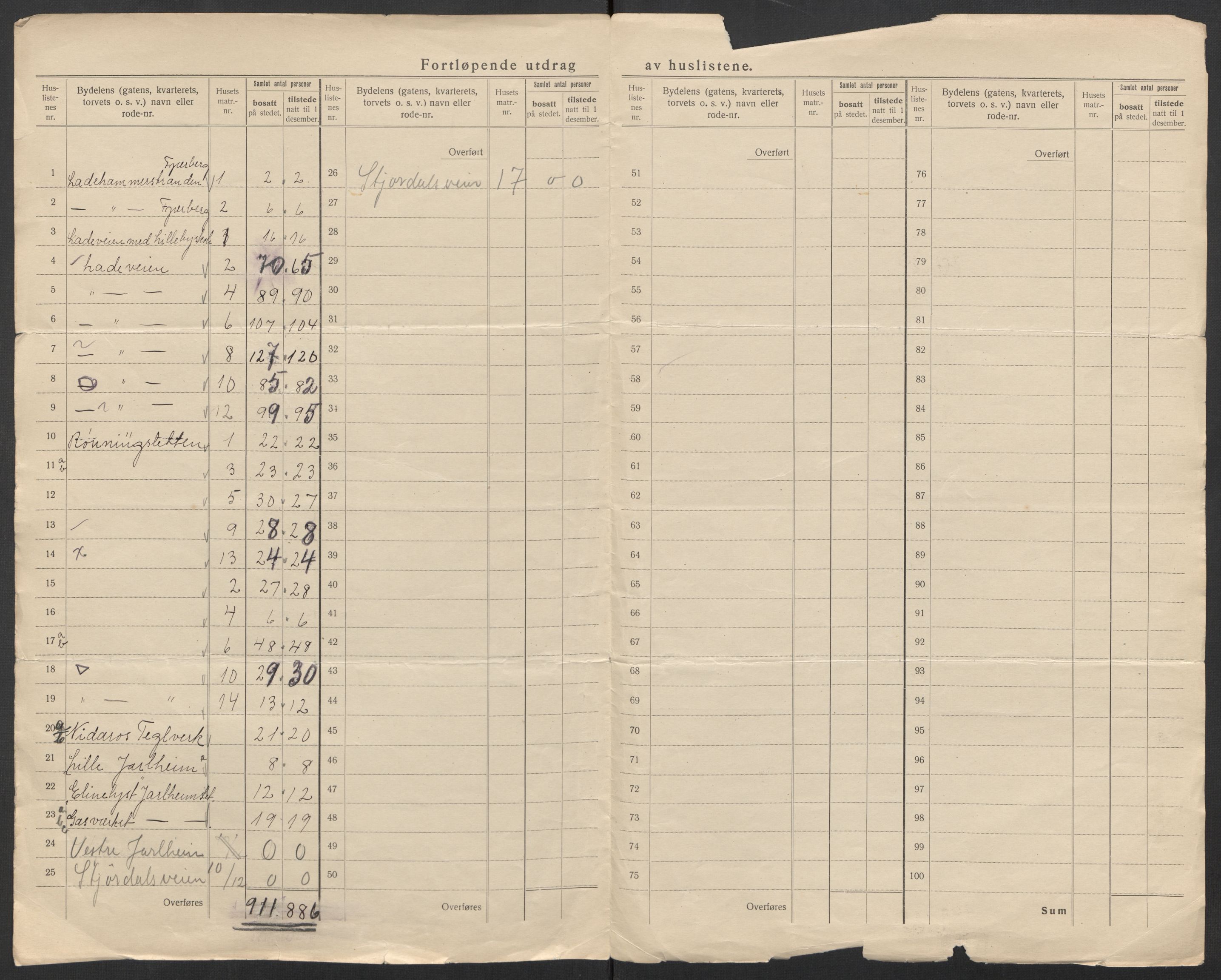 SAT, 1920 census for Trondheim, 1920, p. 240