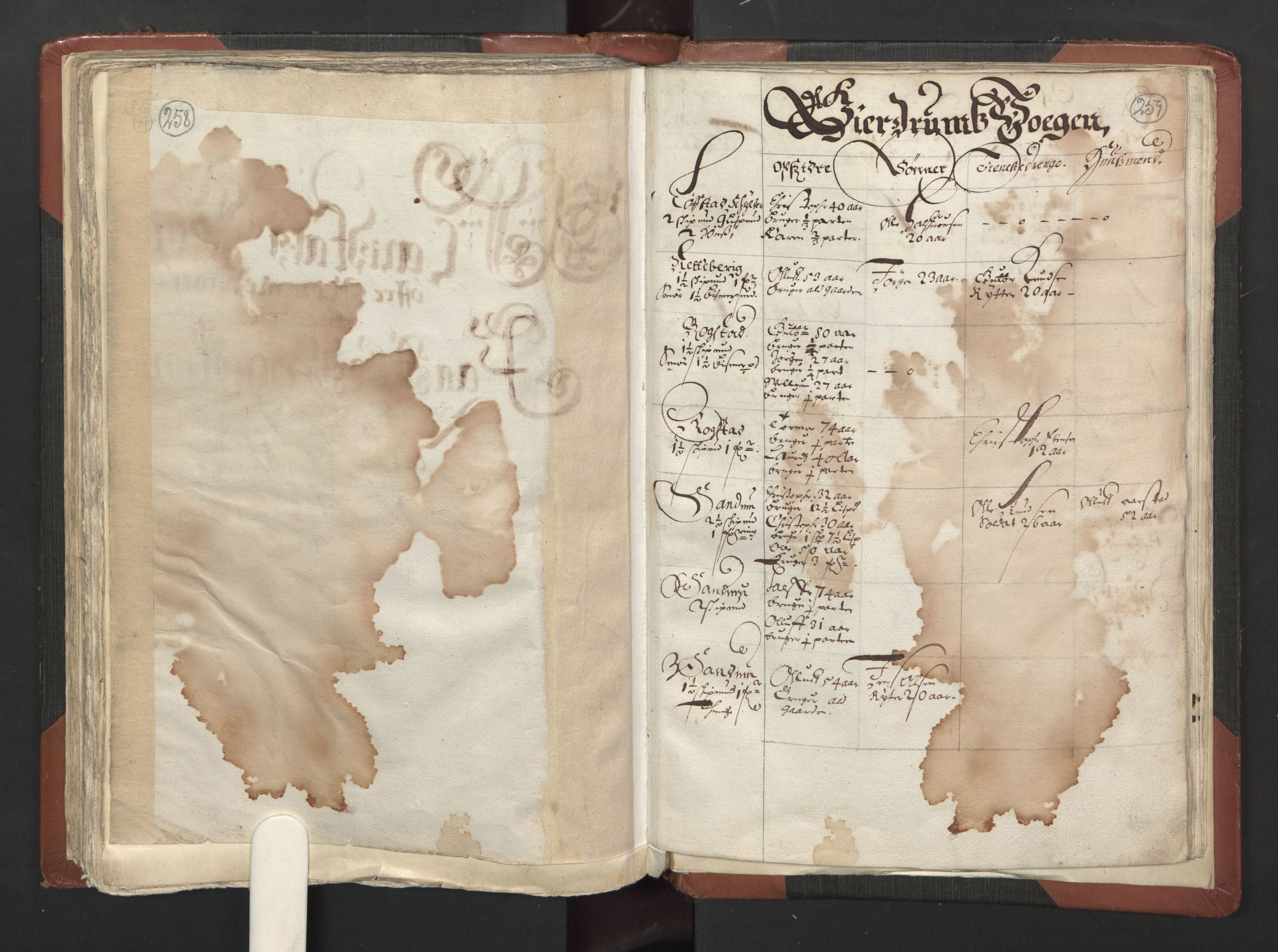 RA, Bailiff's Census 1664-1666, no. 2: Aker fogderi, Follo fogderi, Nedre Romerike fogderi and Øvre Romerike fogderi, 1664, p. 258-259