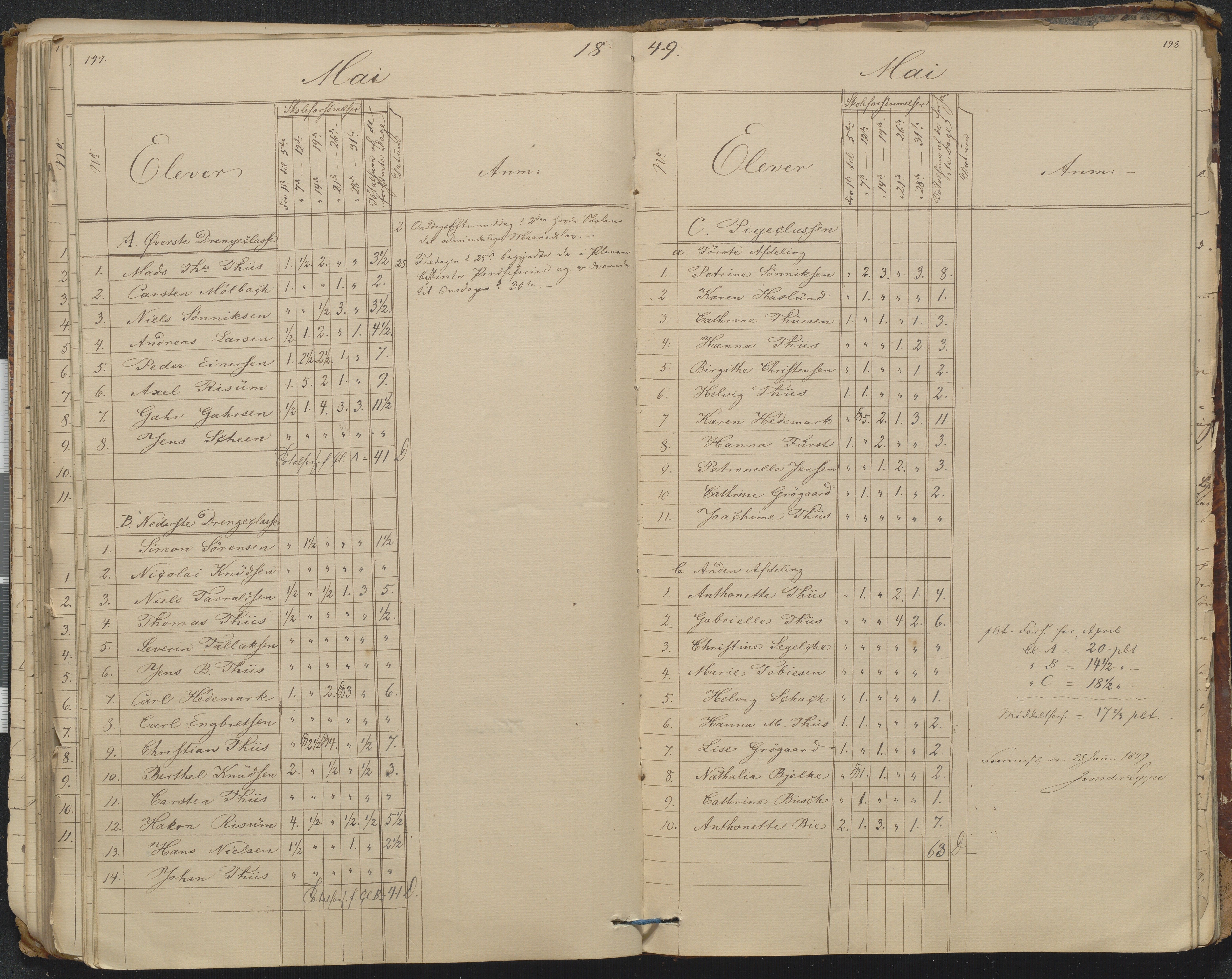 Risør kommune, AAKS/KA0901-PK/1/05/05g/L0005: Journal, 1841-1880, p. 197-198
