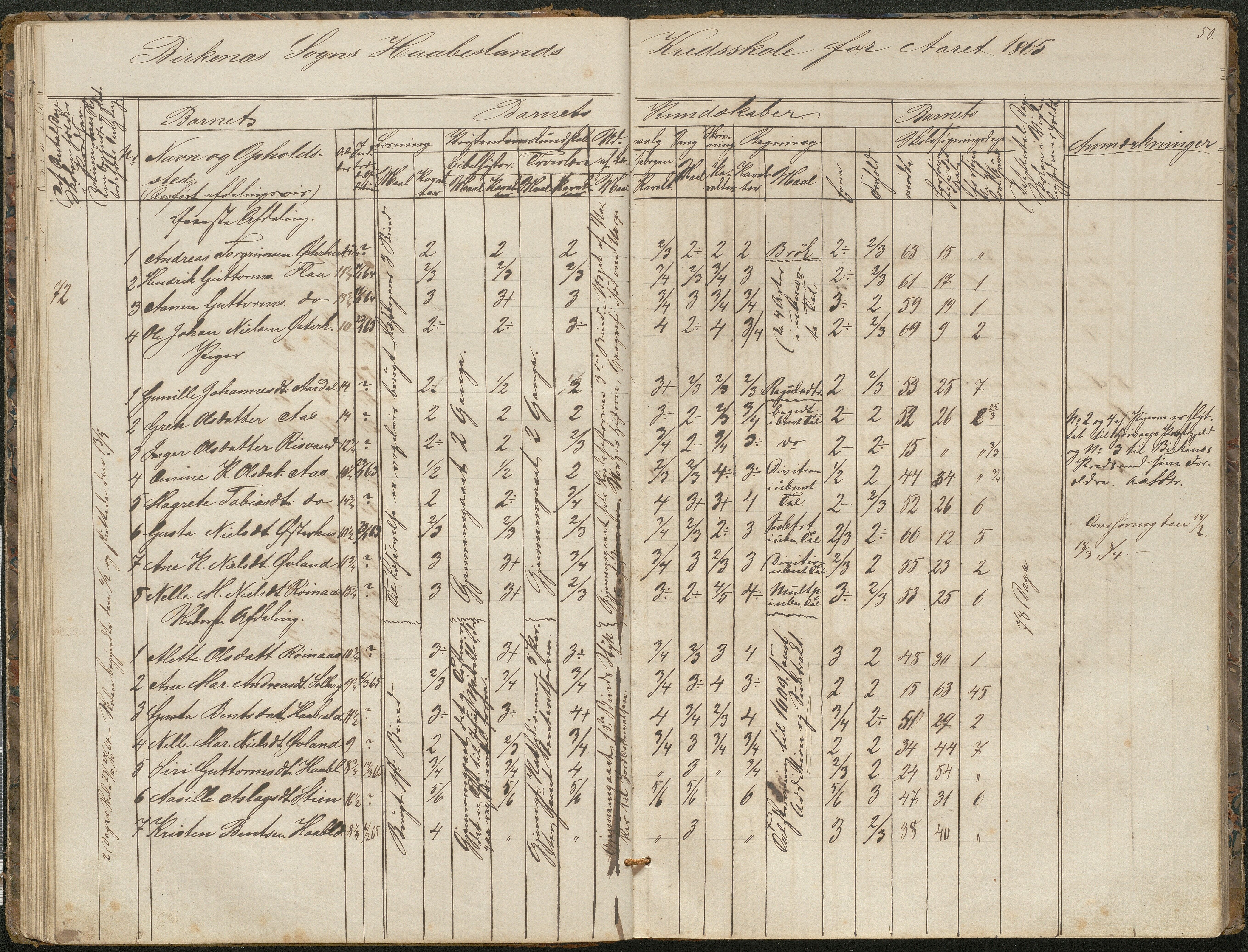 Birkenes kommune, Birkenes krets/Birkeland folkeskole frem til 1991, AAKS/KA0928-550a_91/F02/L0001: Skoleprotokoll, 1862-1896, p. 50