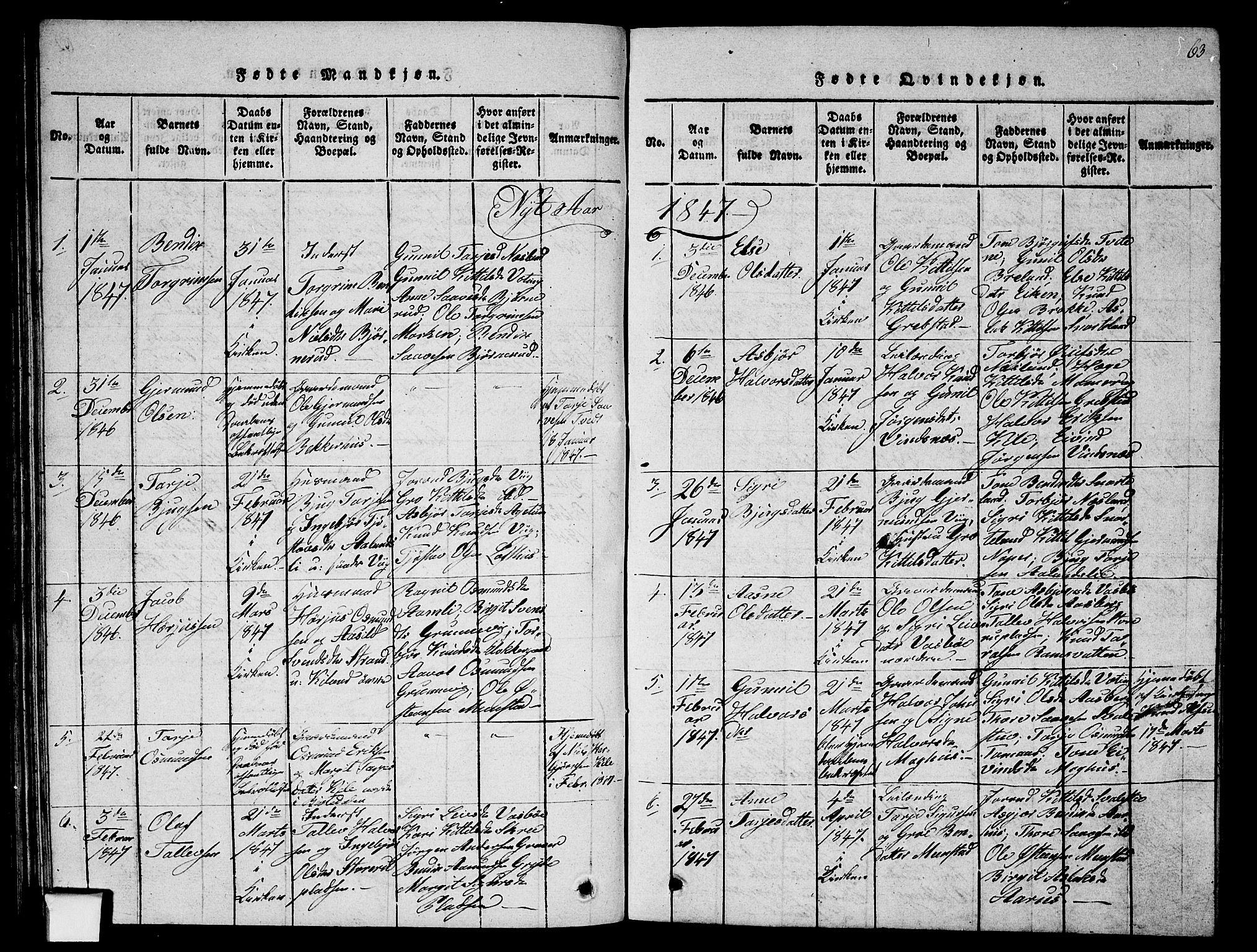 Fyresdal kirkebøker, SAKO/A-263/G/Ga/L0002: Parish register (copy) no. I 2, 1815-1857, p. 63