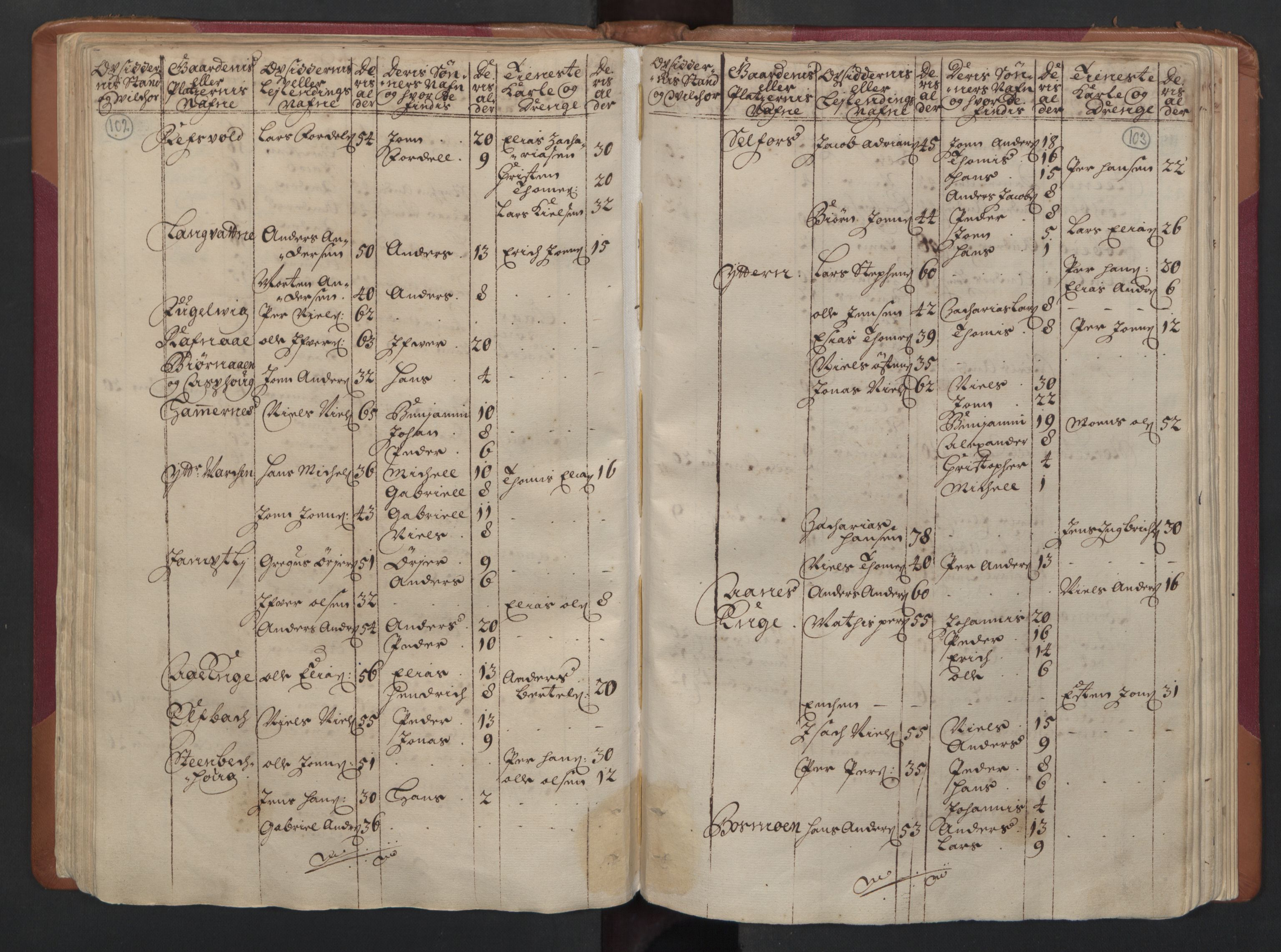 RA, Census (manntall) 1701, no. 16: Helgeland fogderi, 1701, p. 102-103