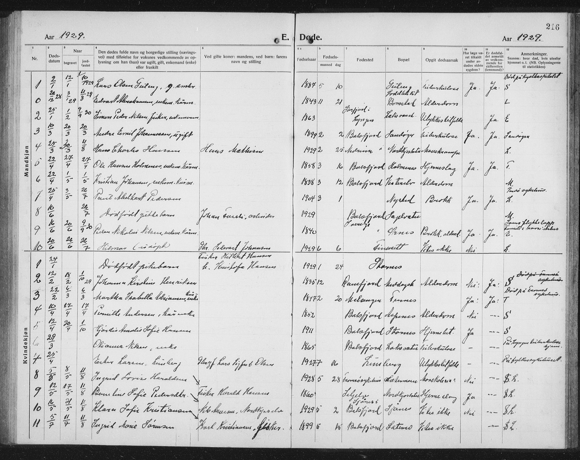 Balsfjord sokneprestembete, SATØ/S-1303/G/Ga/L0010klokker: Parish register (copy) no. 10, 1921-1936, p. 216