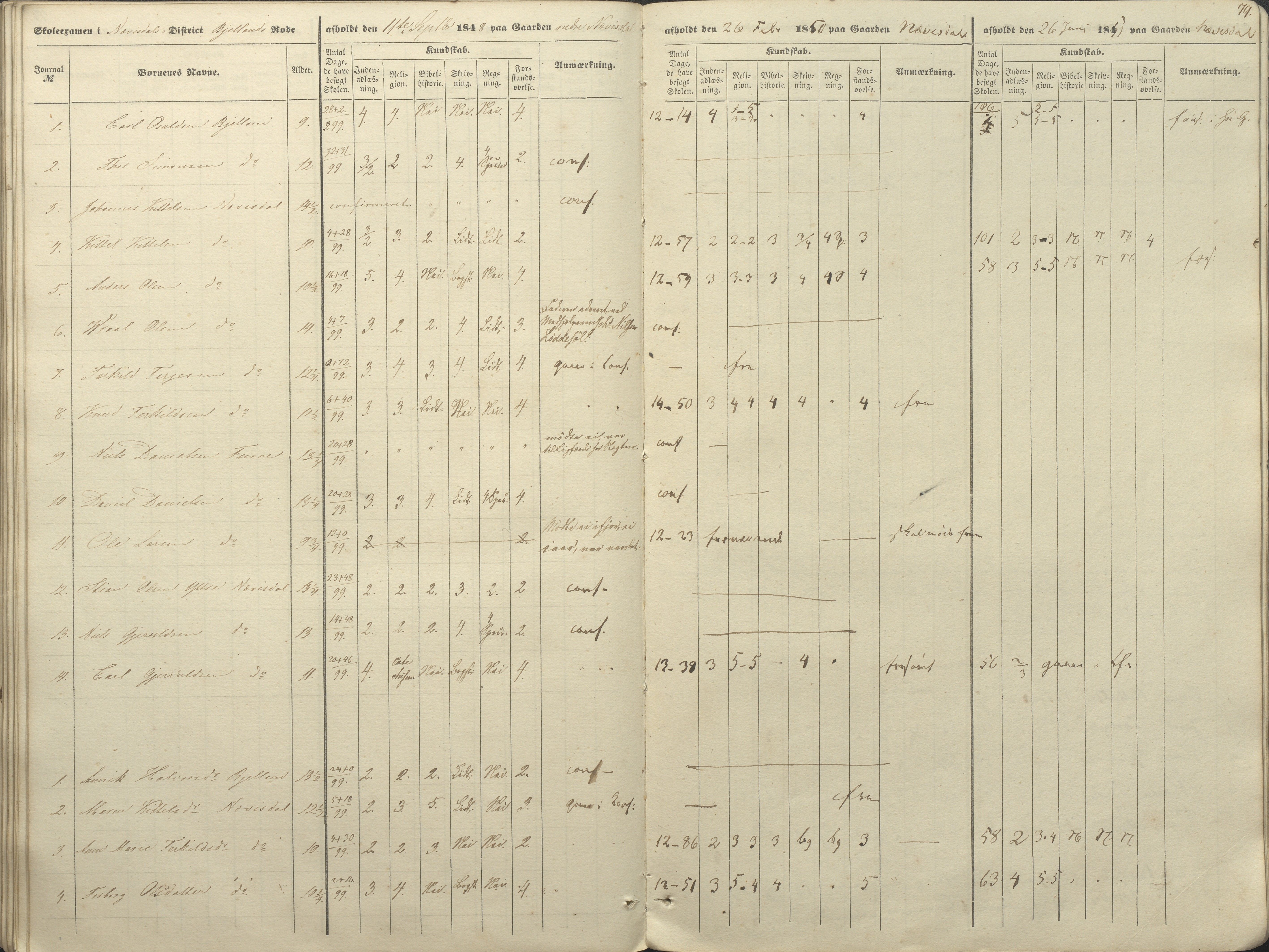 Øyestad kommune frem til 1979, AAKS/KA0920-PK/06/06A/L0046: Eksamensprotokoll, 1848-1854, p. 71