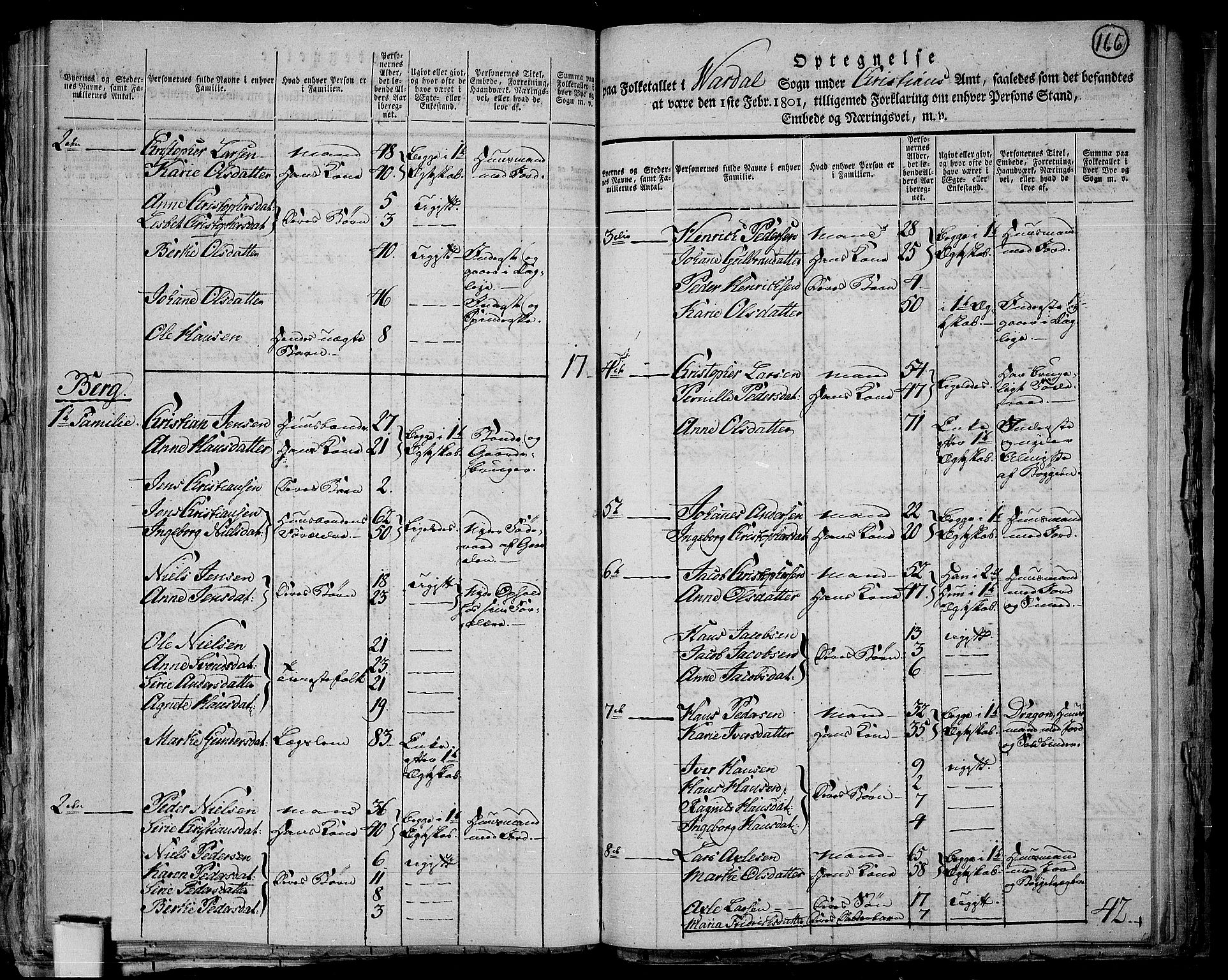 RA, 1801 census for 0527P Vardal, 1801, p. 165b-166a