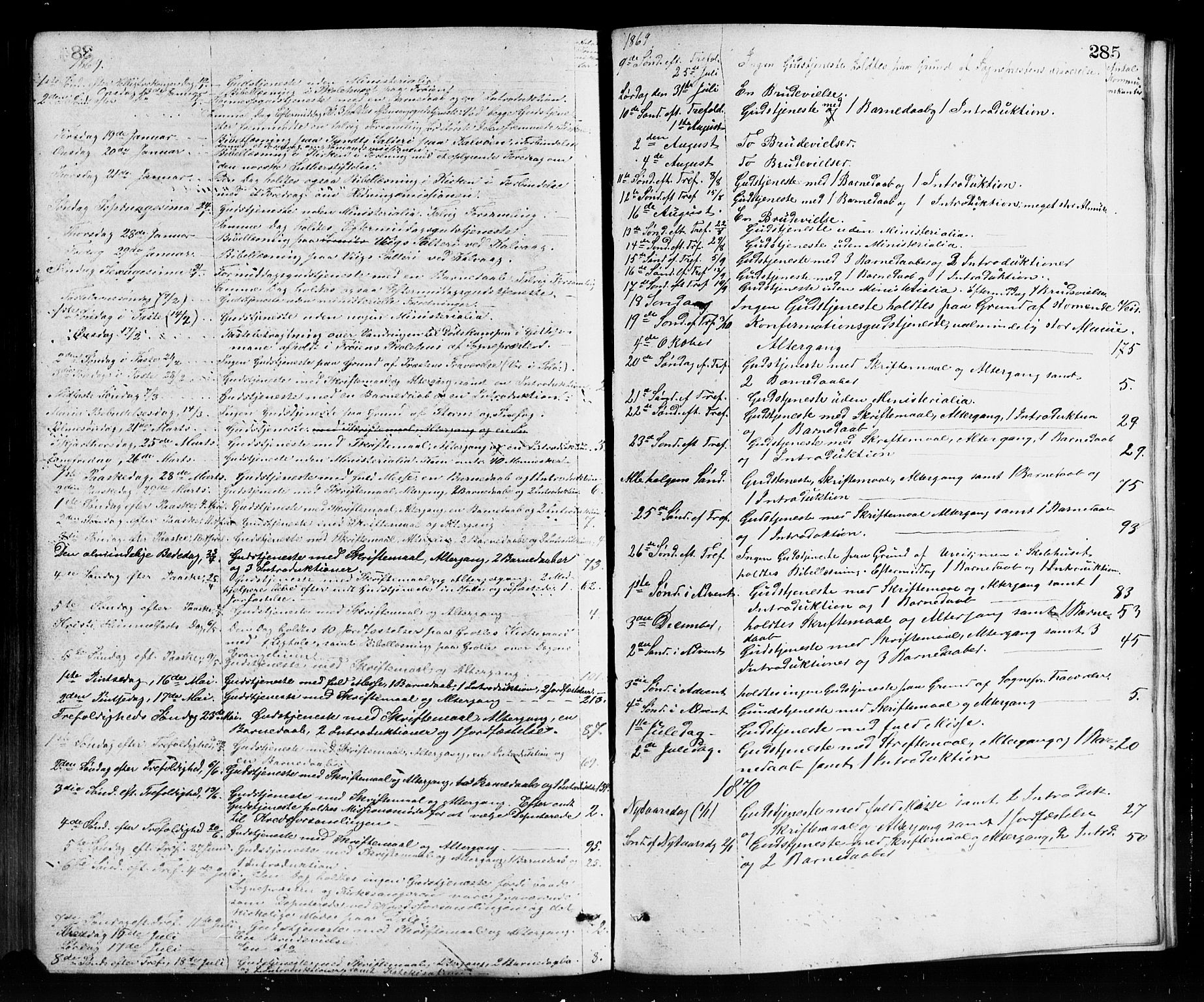 Bremanger sokneprestembete, SAB/A-82201/H/Hab/Haba/L0002: Parish register (copy) no. A 2, 1866-1889, p. 285