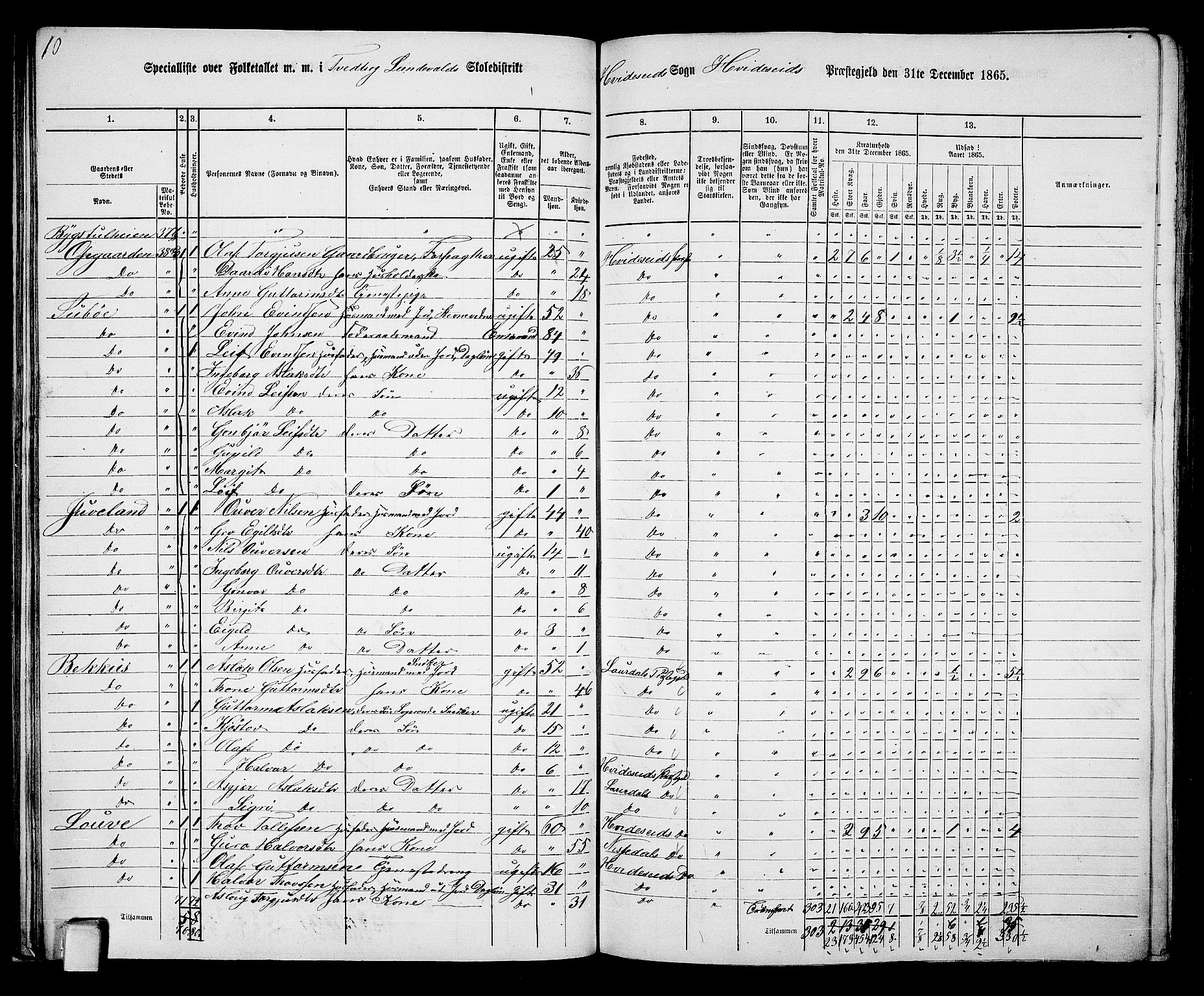 RA, 1865 census for Kviteseid, 1865, p. 37