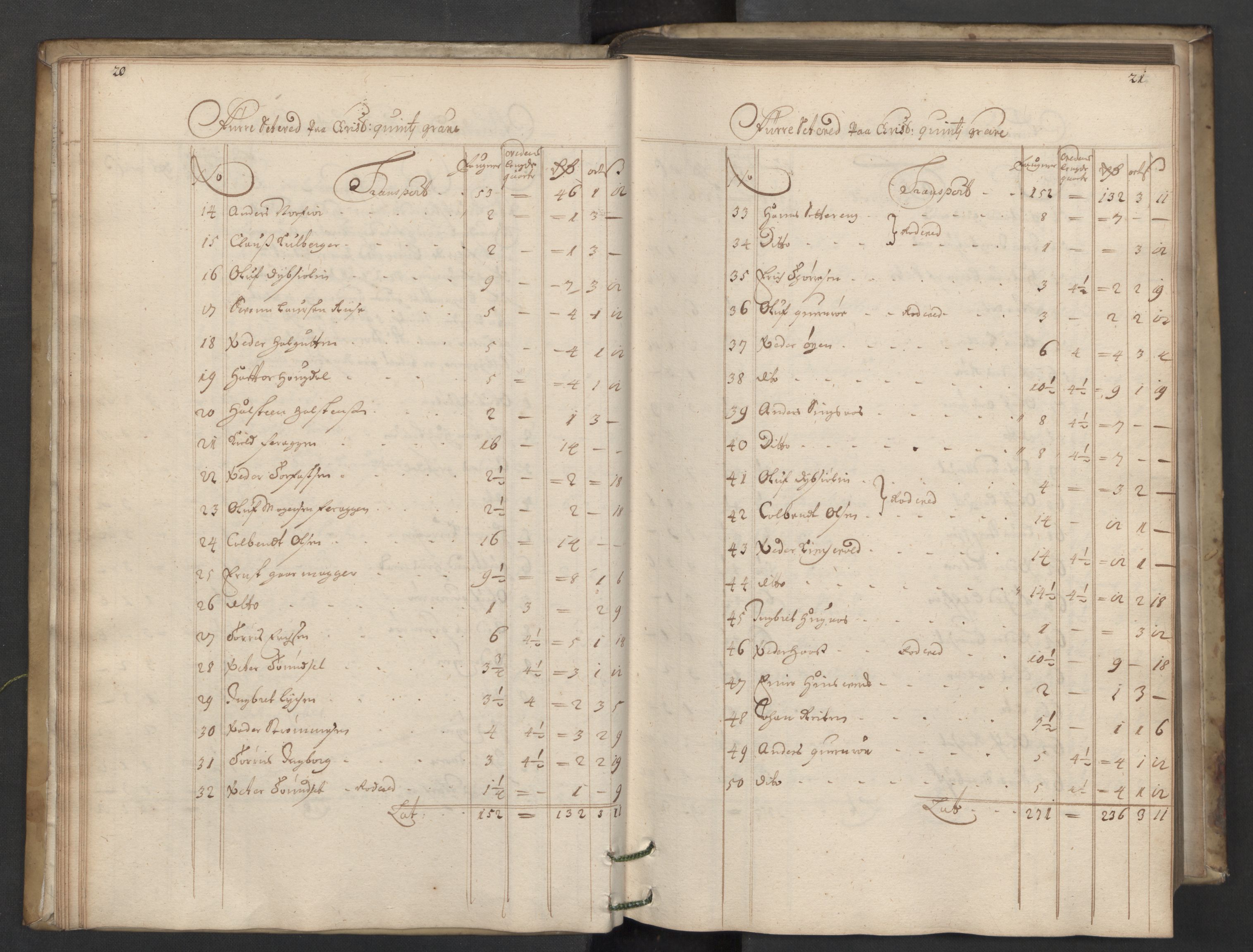 Røros kobberverk, AV/SAT-PA-0211/1/08/L0017: 8.1.16 Bergregnskap, 1698, p. 20-21