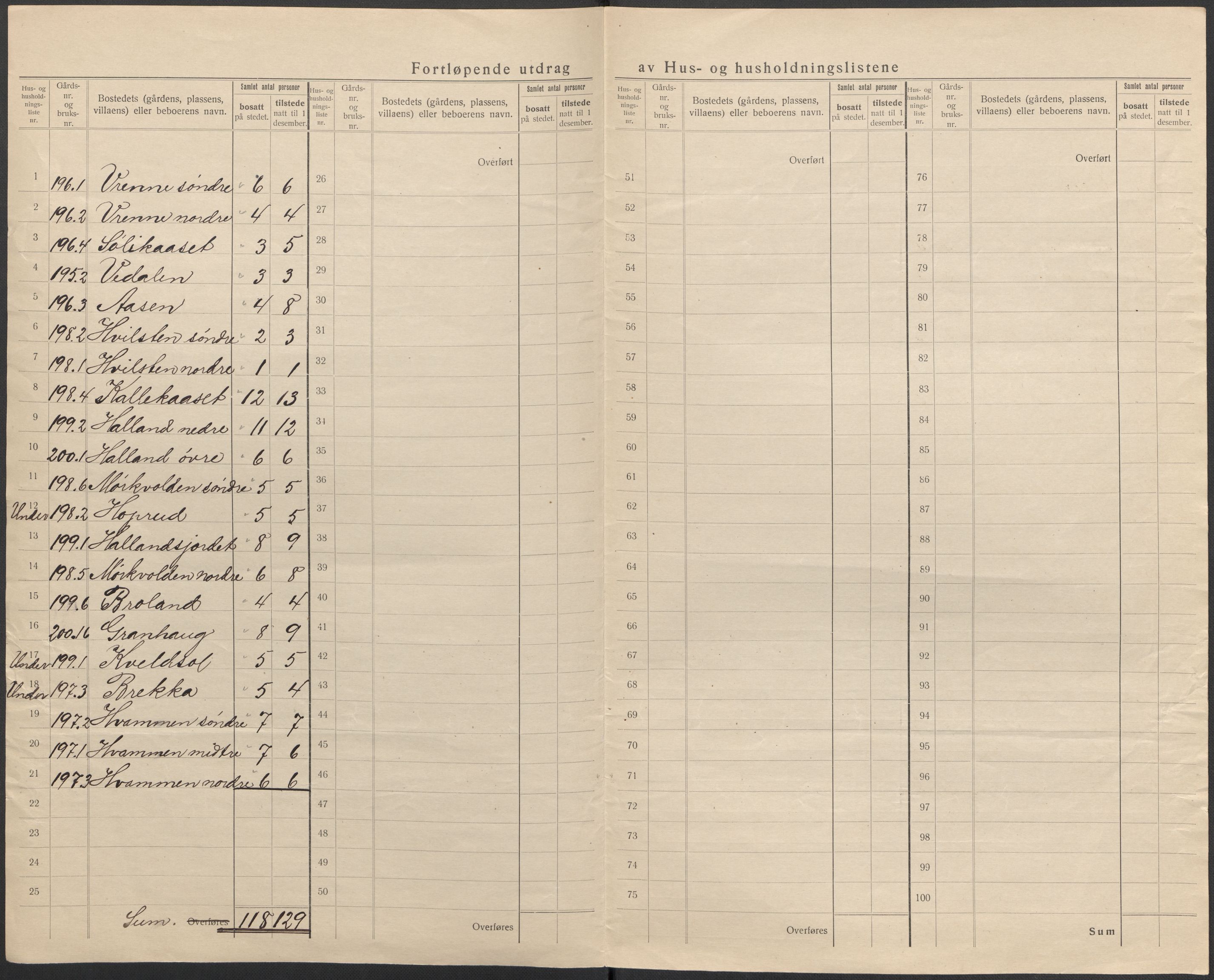 SAKO, 1920 census for Nore, 1920, p. 18