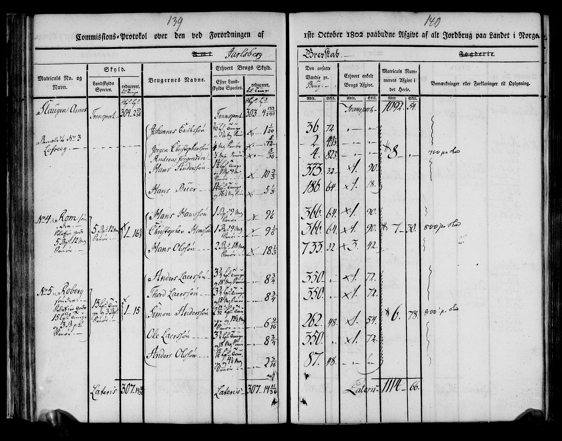 Rentekammeret inntil 1814, Realistisk ordnet avdeling, AV/RA-EA-4070/N/Ne/Nea/L0175: Jarlsberg grevskap. Kommisjonsprotokoll for grevskapets søndre distrikt - Ramnes, Sem, Stokke, Borre, Andebu og Nøtterøy prestegjeld, 1803, p. 71