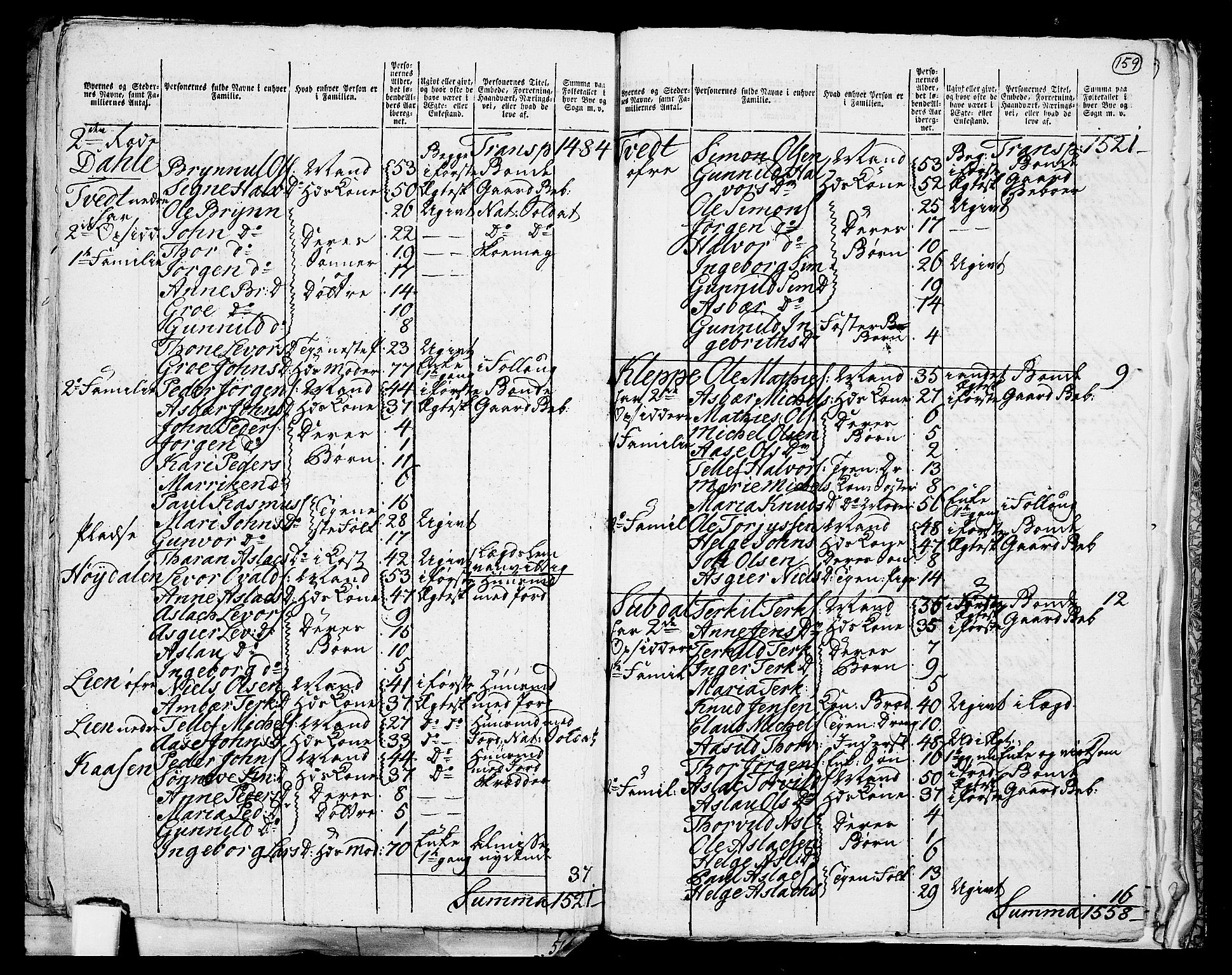 RA, 1801 census for 0817P Drangedal, 1801, p. 158b-159a