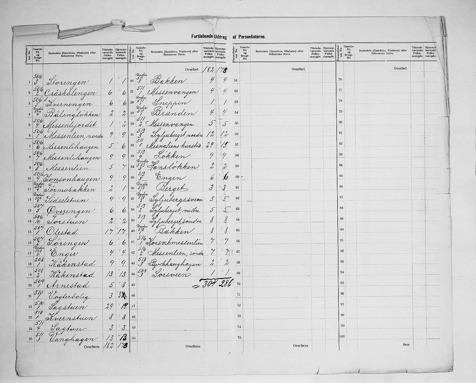 SAH, 1900 census for Ringsaker, 1900, p. 92