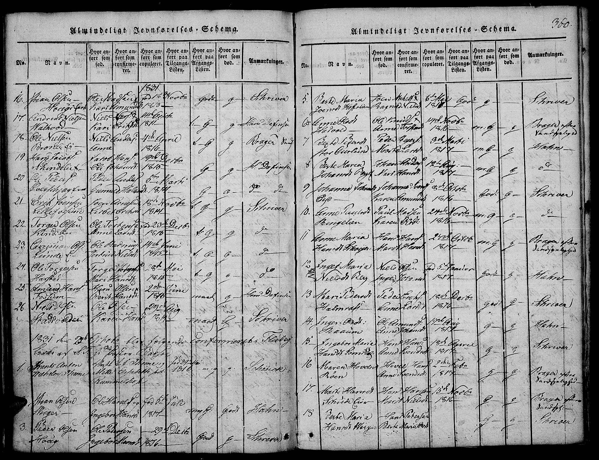 Land prestekontor, SAH/PREST-120/H/Ha/Hab/L0001: Parish register (copy) no. 1, 1814-1833, p. 360