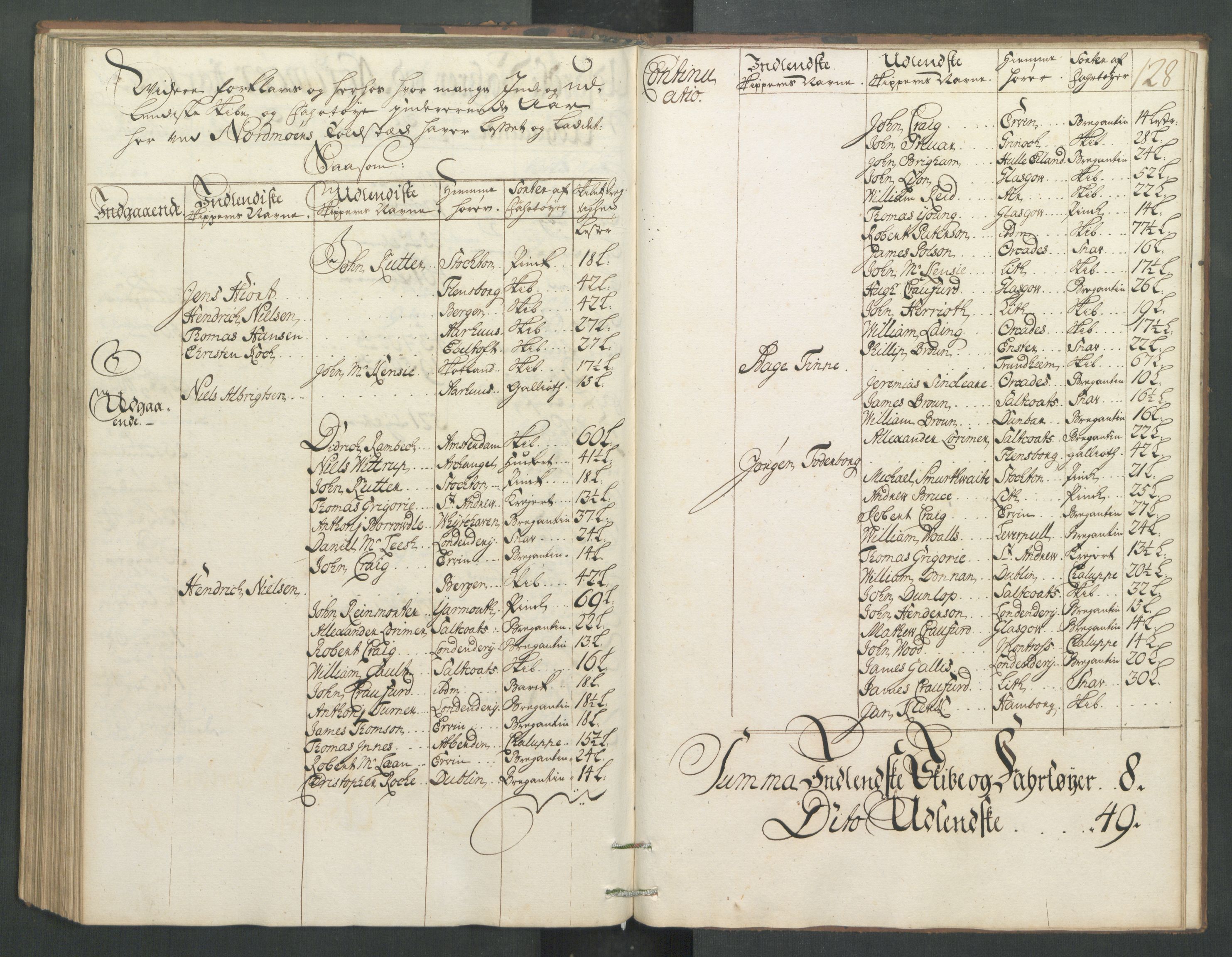 Generaltollkammeret, tollregnskaper, RA/EA-5490/R32/L0005/0001: Tollregnskaper Kristiansund / Hovedtollbok, 1733, p. 127b-128a