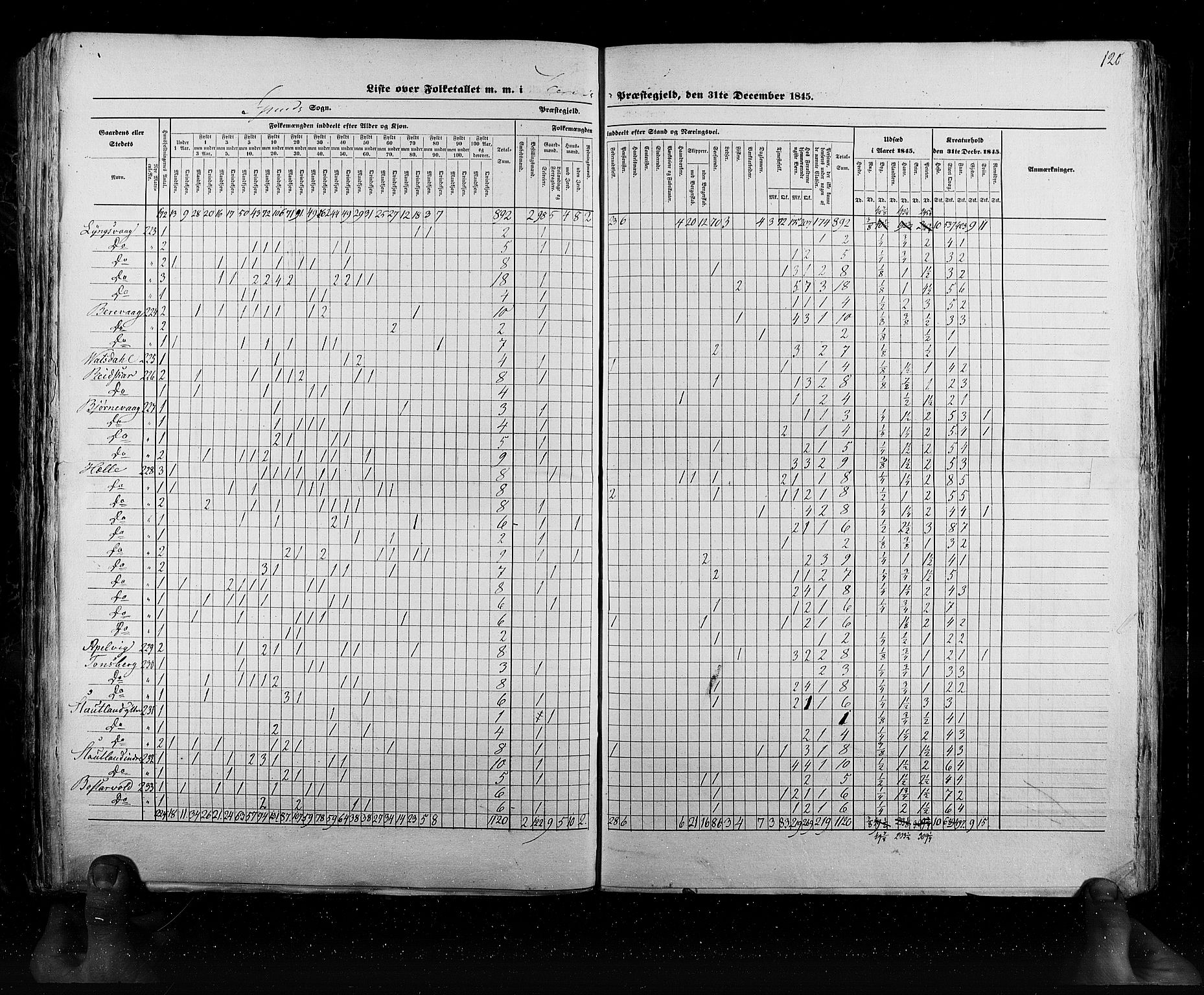 RA, Census 1845, vol. 6: Lister og Mandal amt og Stavanger amt, 1845, p. 120