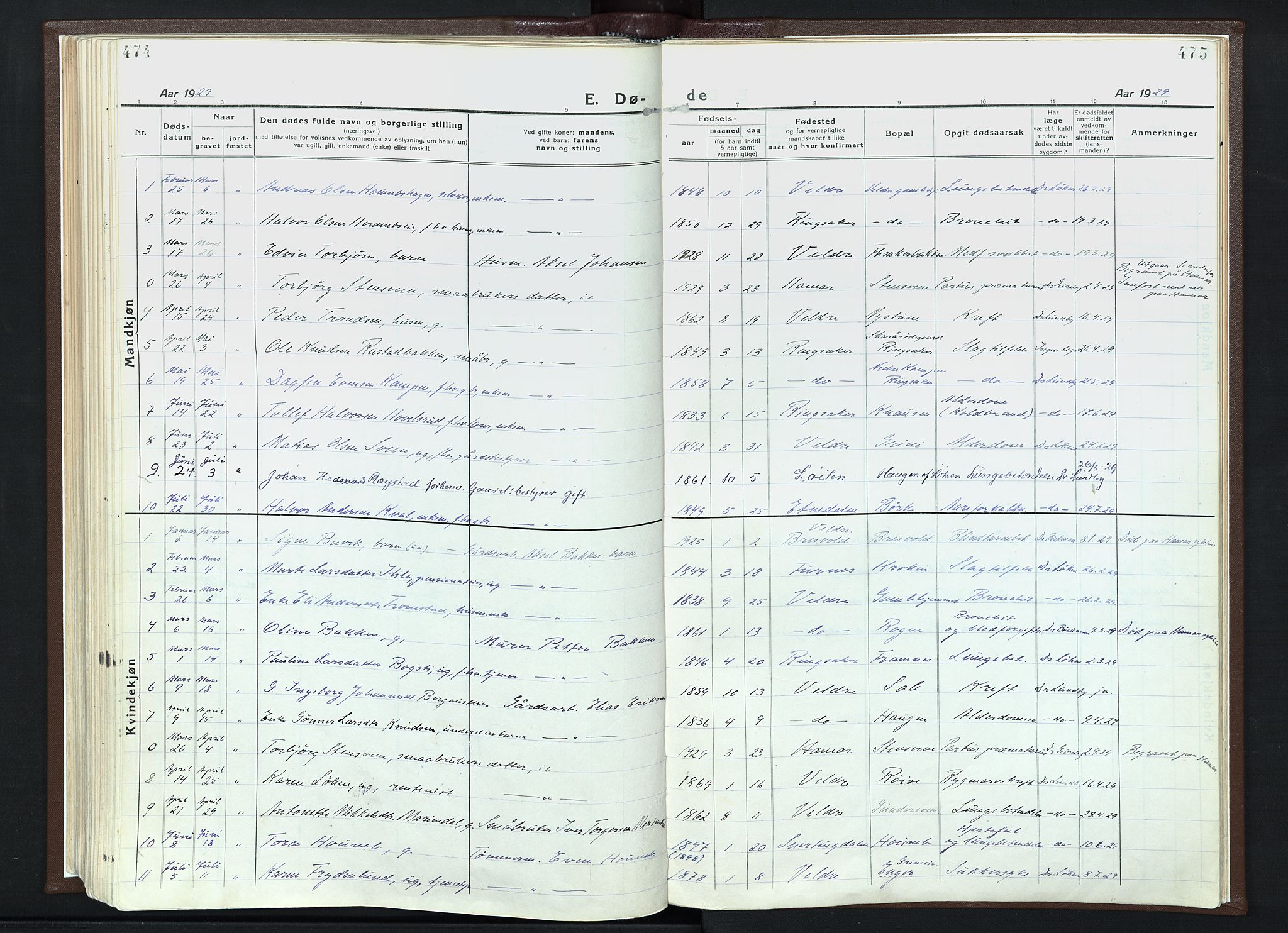 Veldre prestekontor, AV/SAH-PREST-018/K/Ka/L0001: Parish register (official) no. 1, 1921-1934, p. 474-475