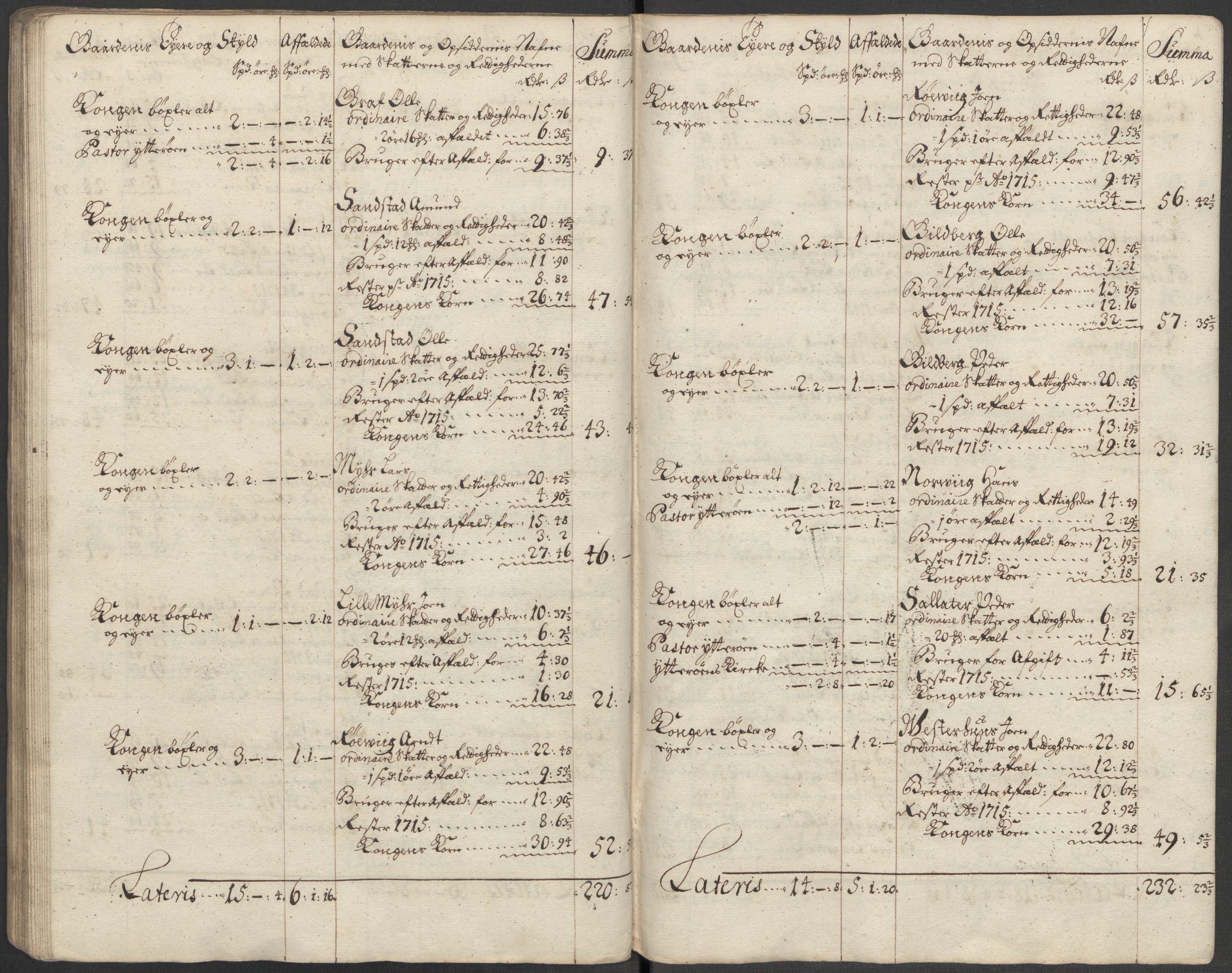 Rentekammeret inntil 1814, Reviderte regnskaper, Fogderegnskap, AV/RA-EA-4092/R63/L4324: Fogderegnskap Inderøy, 1716, p. 84