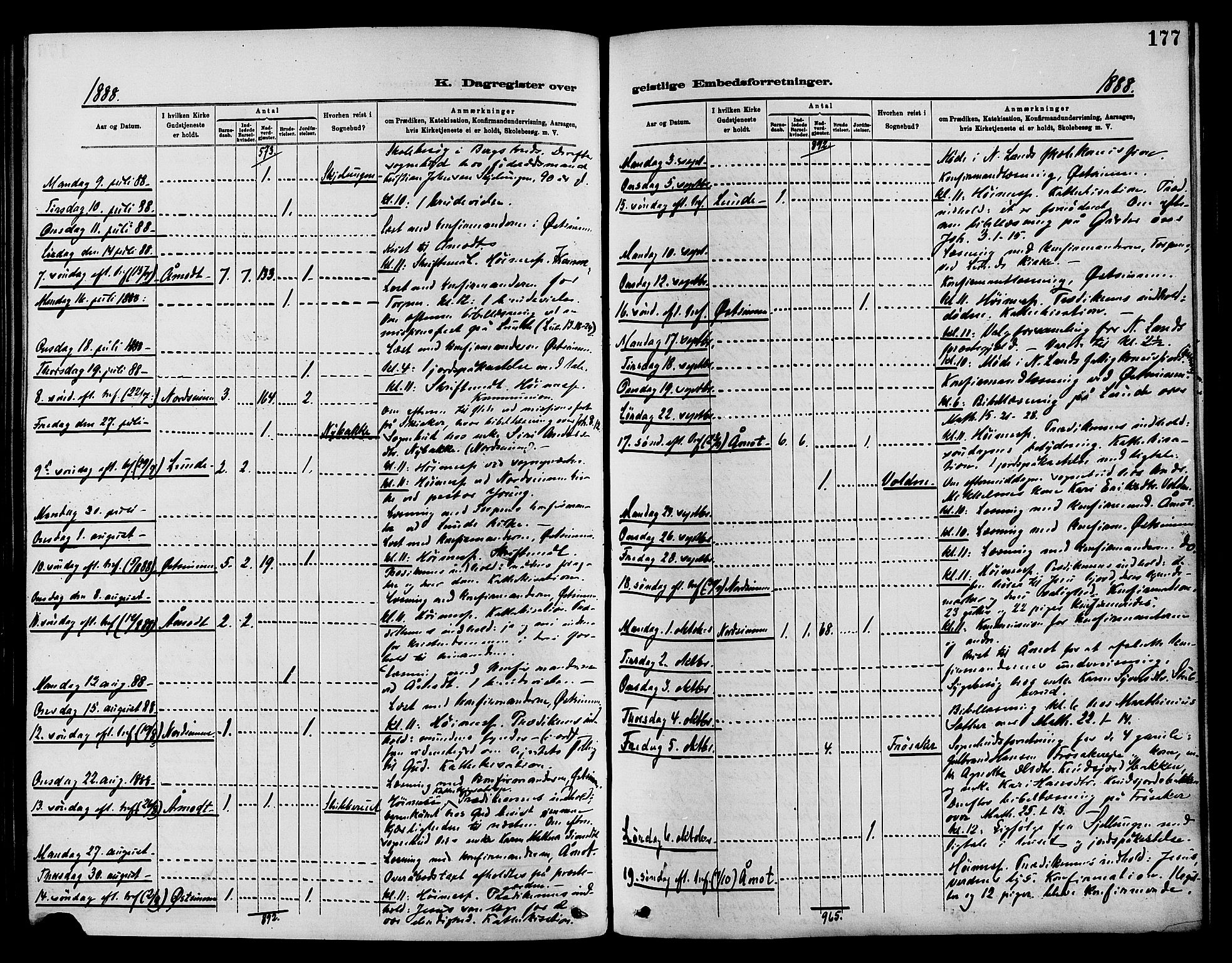 Nordre Land prestekontor, AV/SAH-PREST-124/H/Ha/Haa/L0003: Parish register (official) no. 3, 1882-1896, p. 177